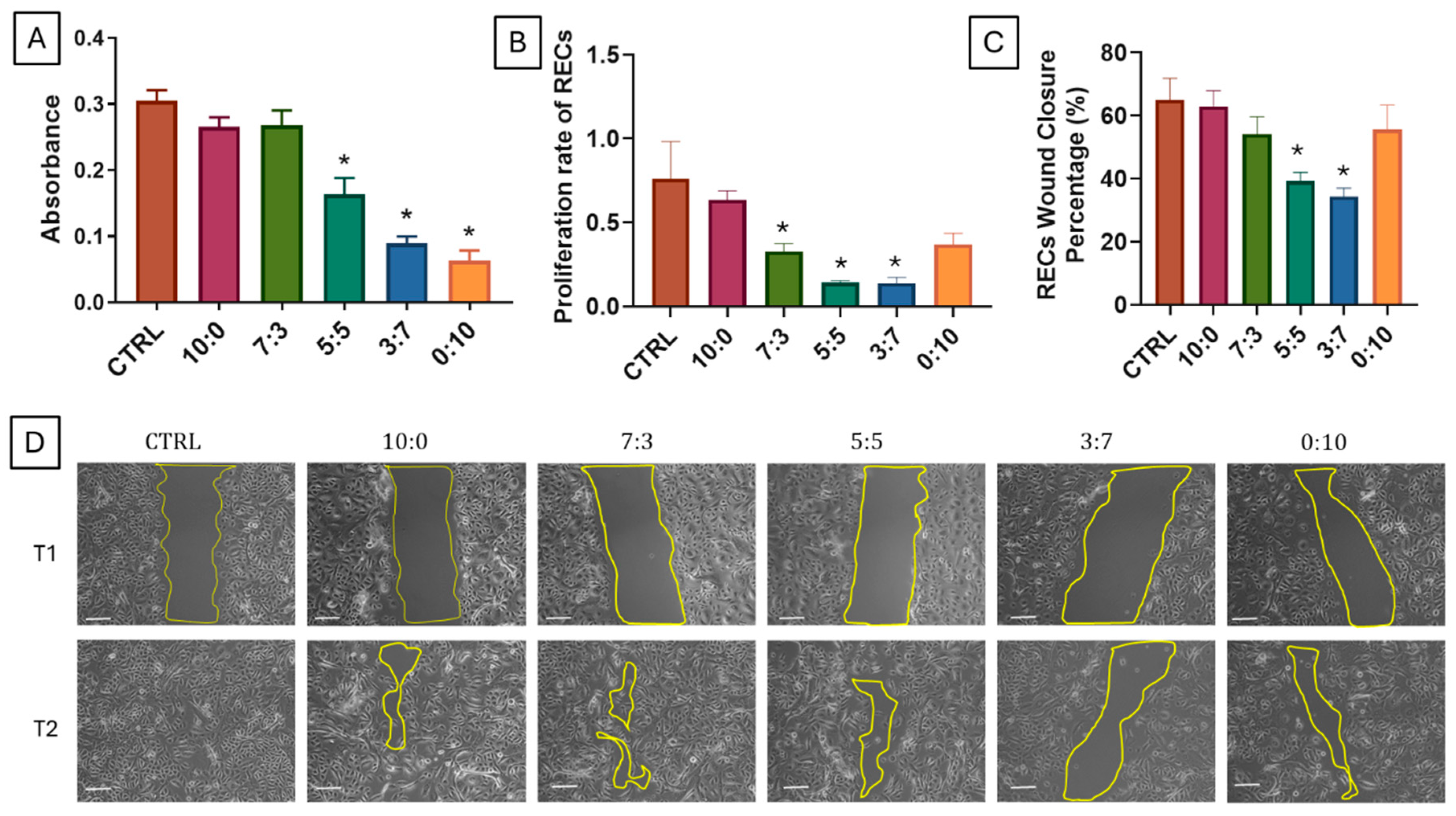 Polymers 16 03387 g006
