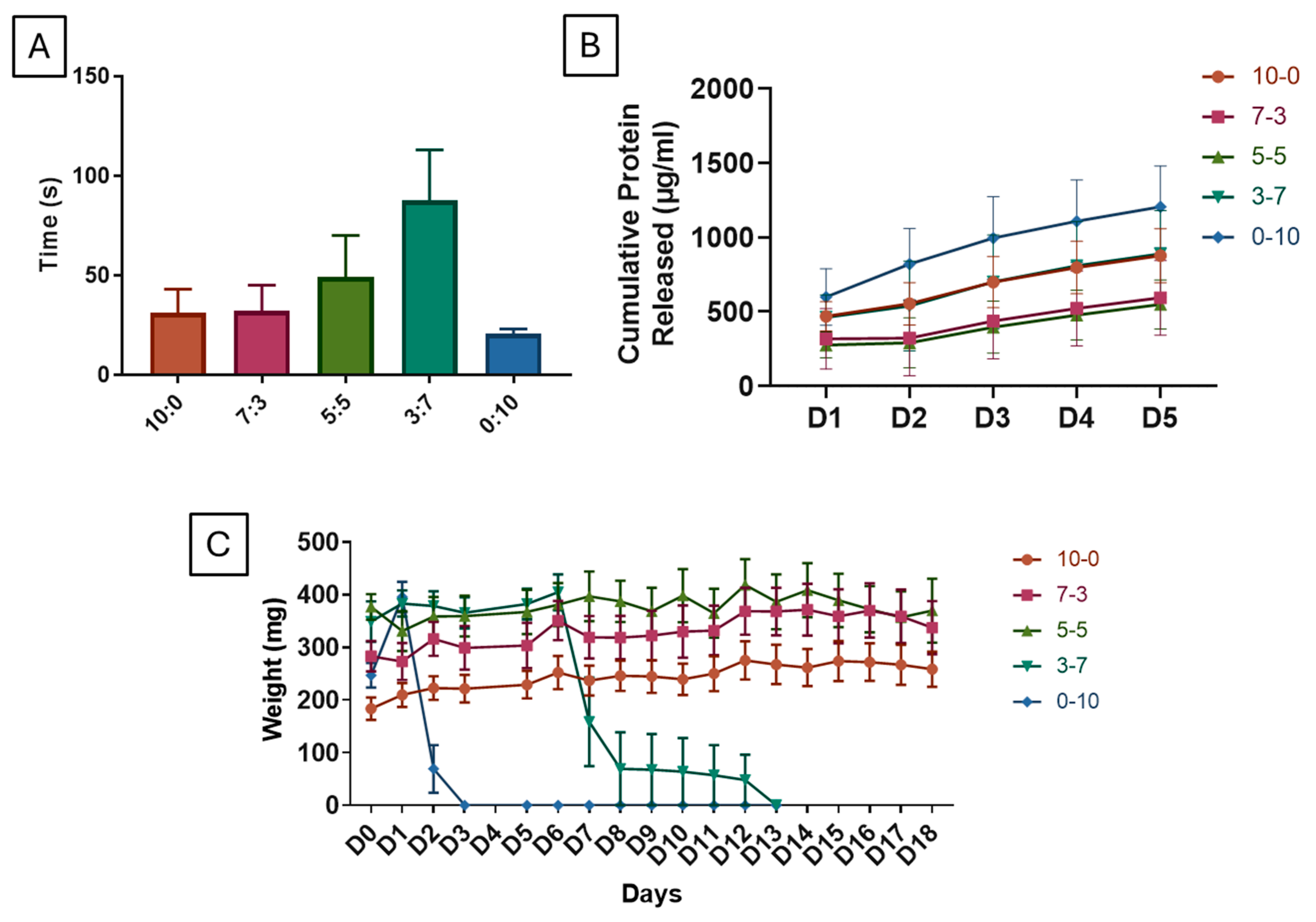 Polymers 16 03387 g007
