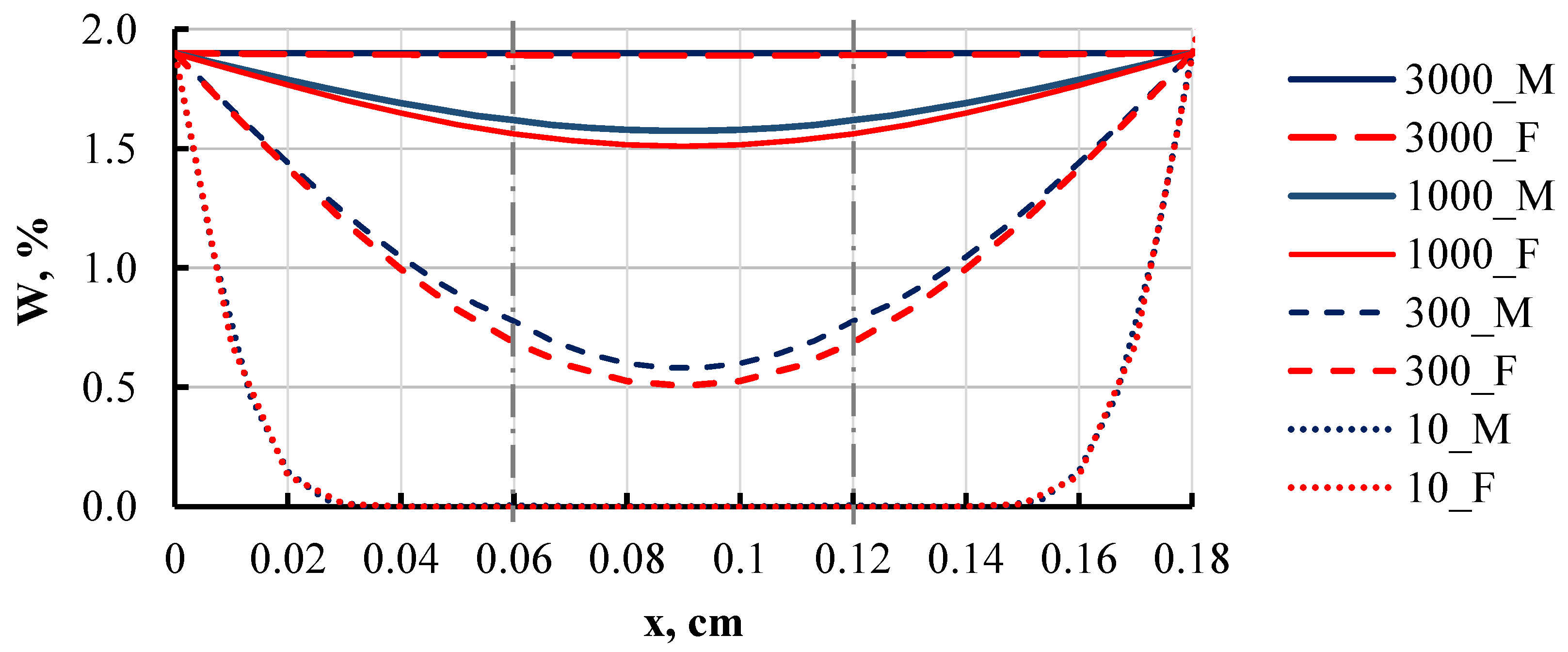 Polymers 16 03388 g022