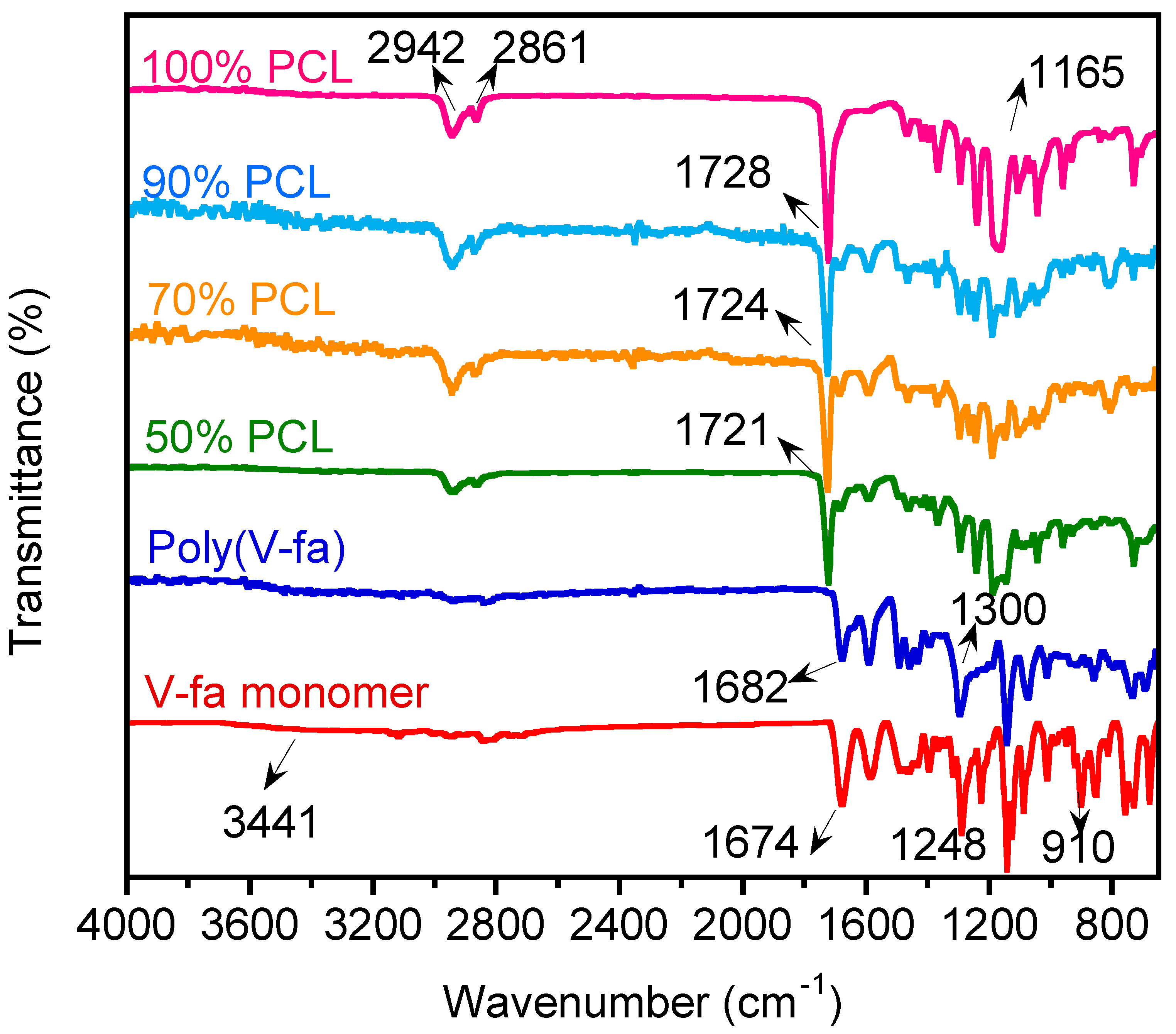 Polymers 16 03391 g002