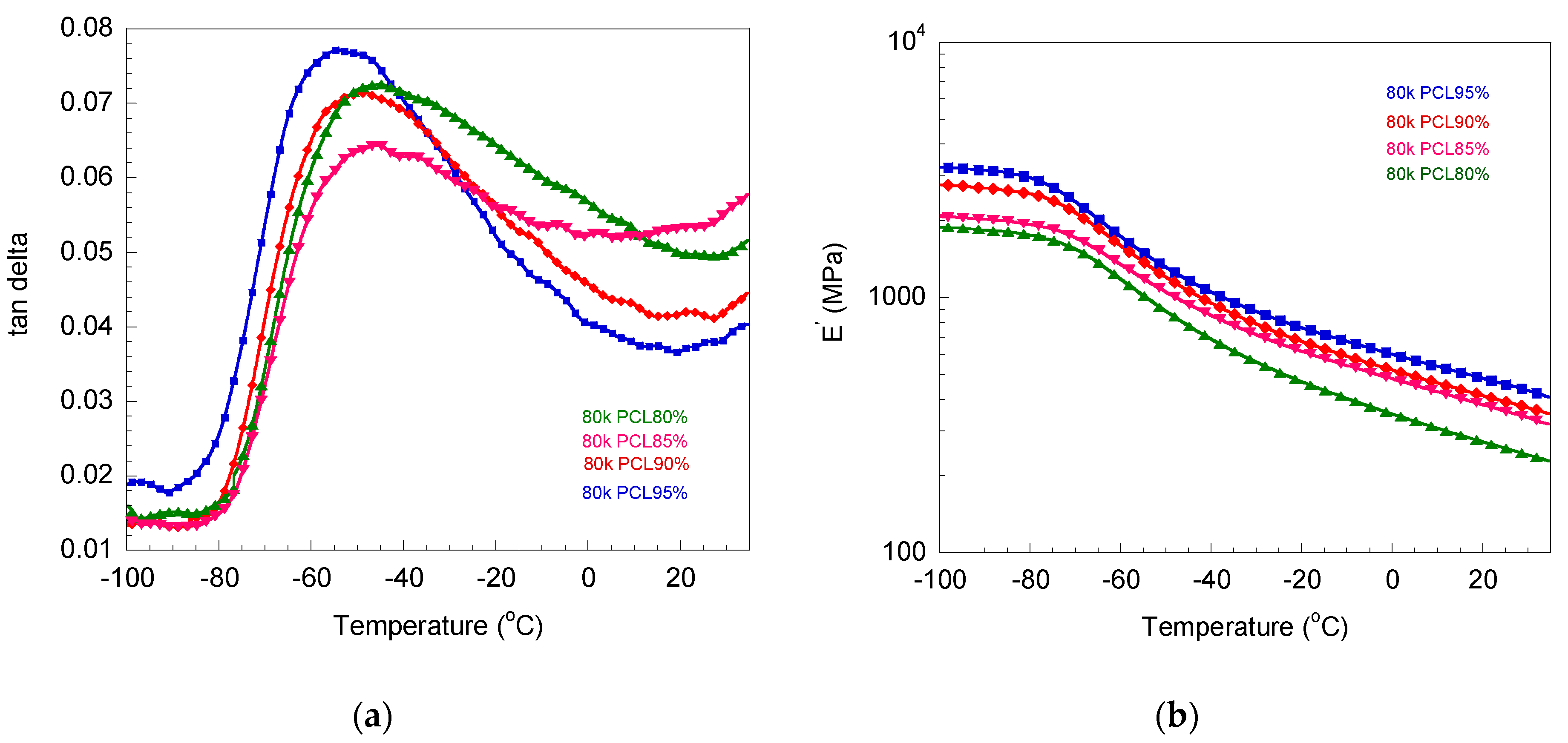 Polymers 16 03391 g004