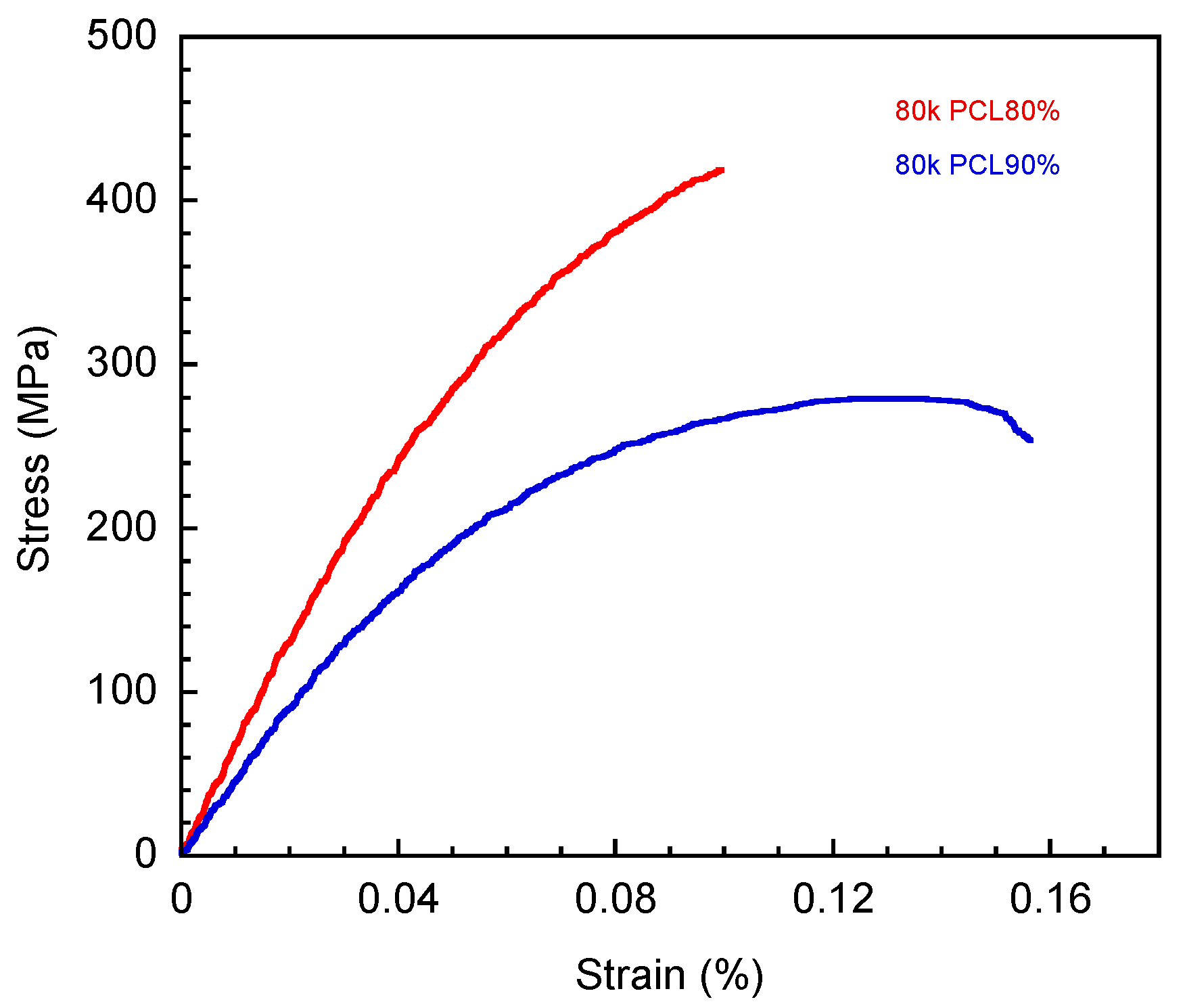 Polymers 16 03391 g006