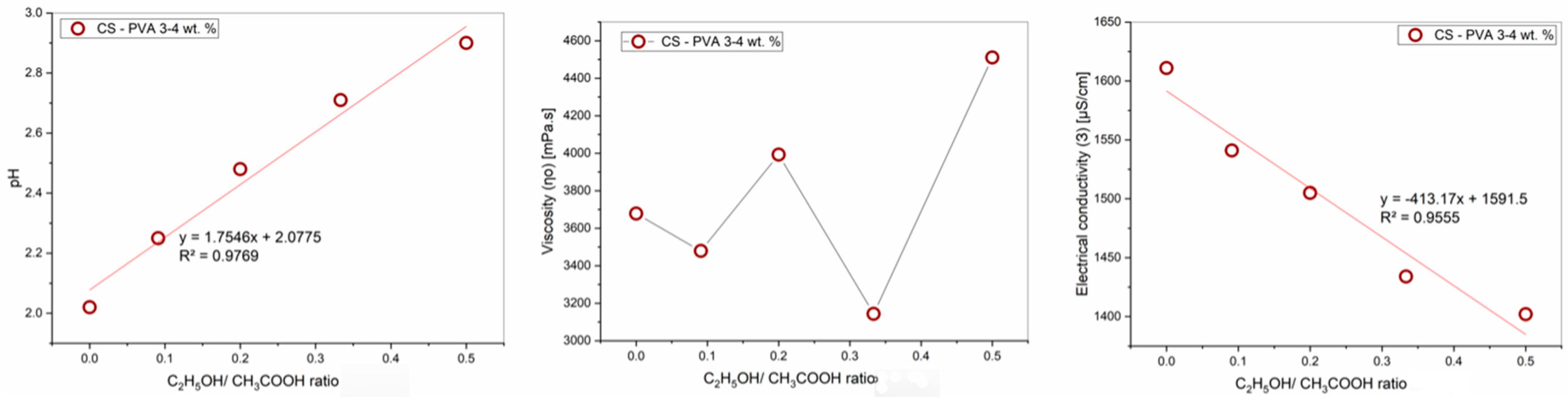 Polymers 16 03393 g003