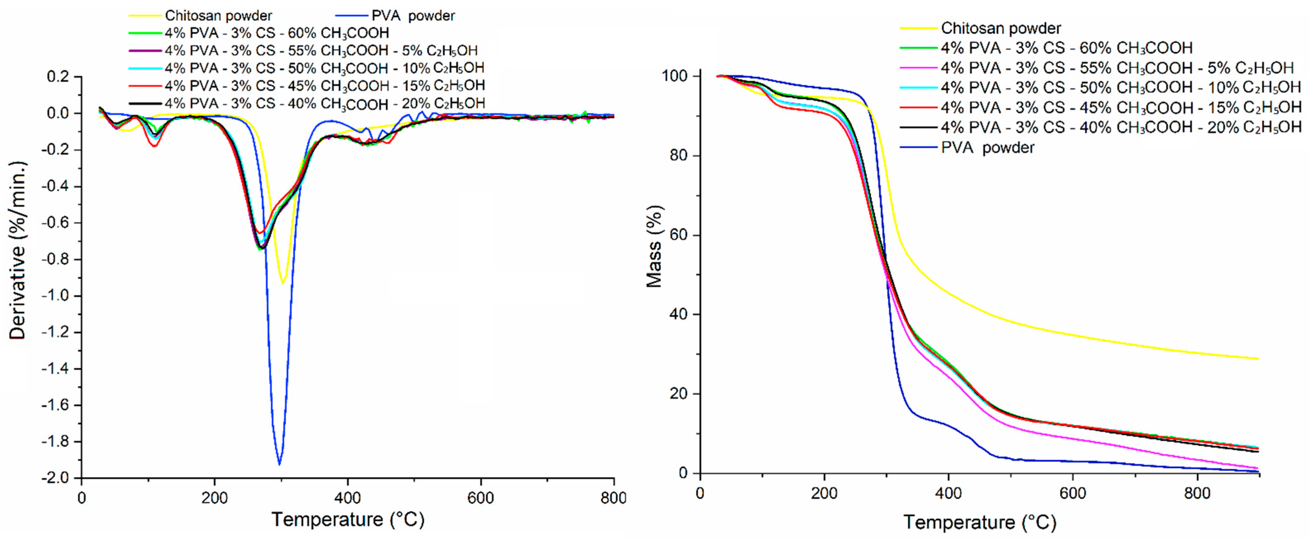 Polymers 16 03393 g013