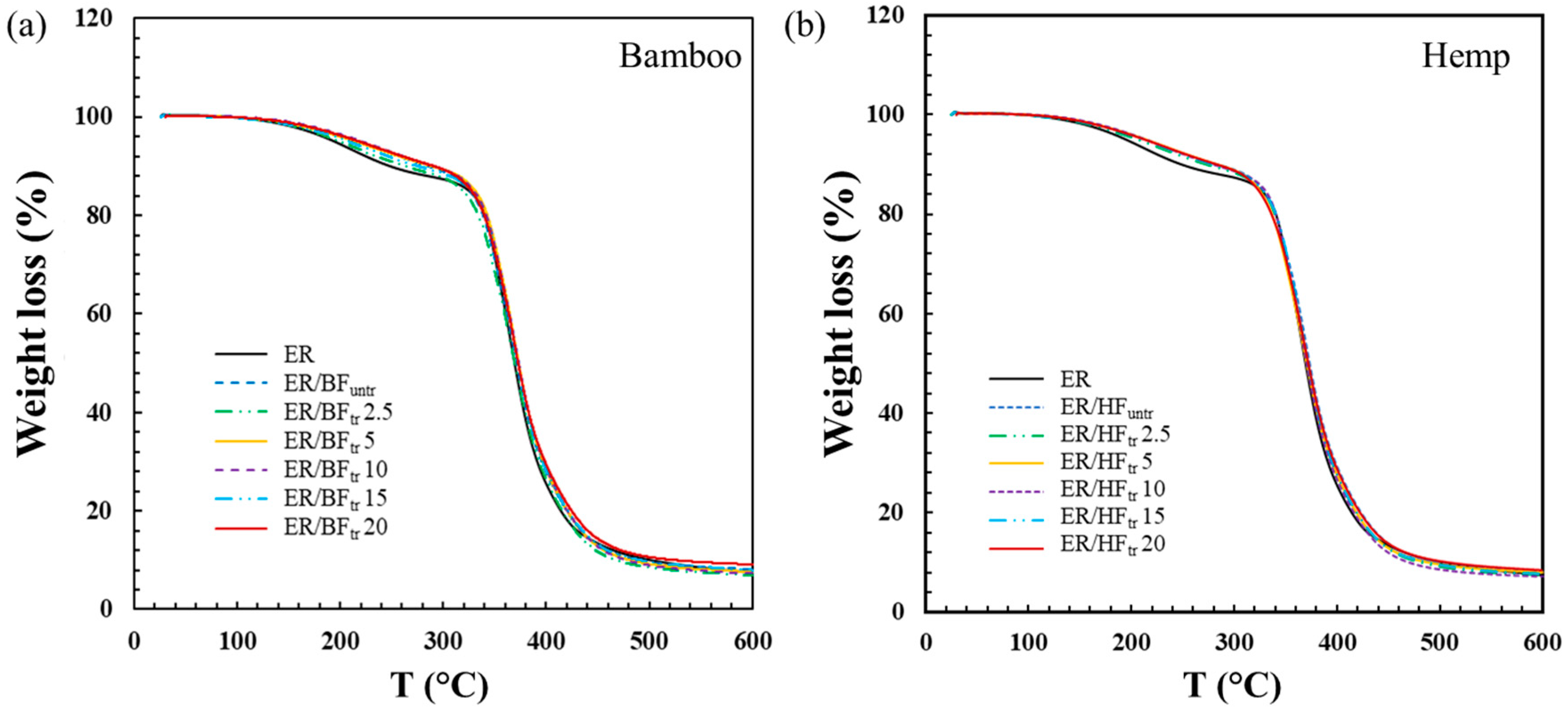 Polymers 16 03394 g005