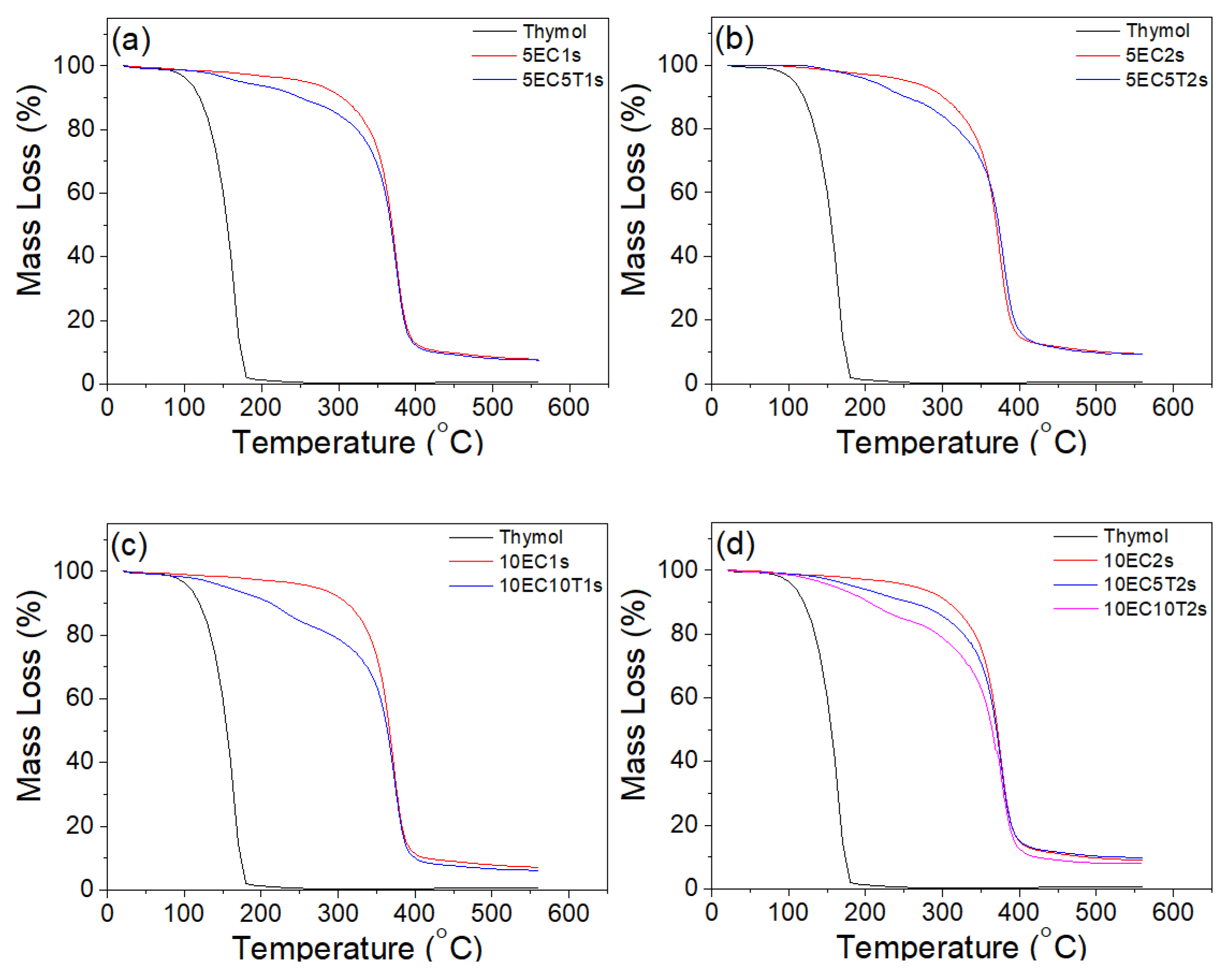Polymers 16 03396 g003