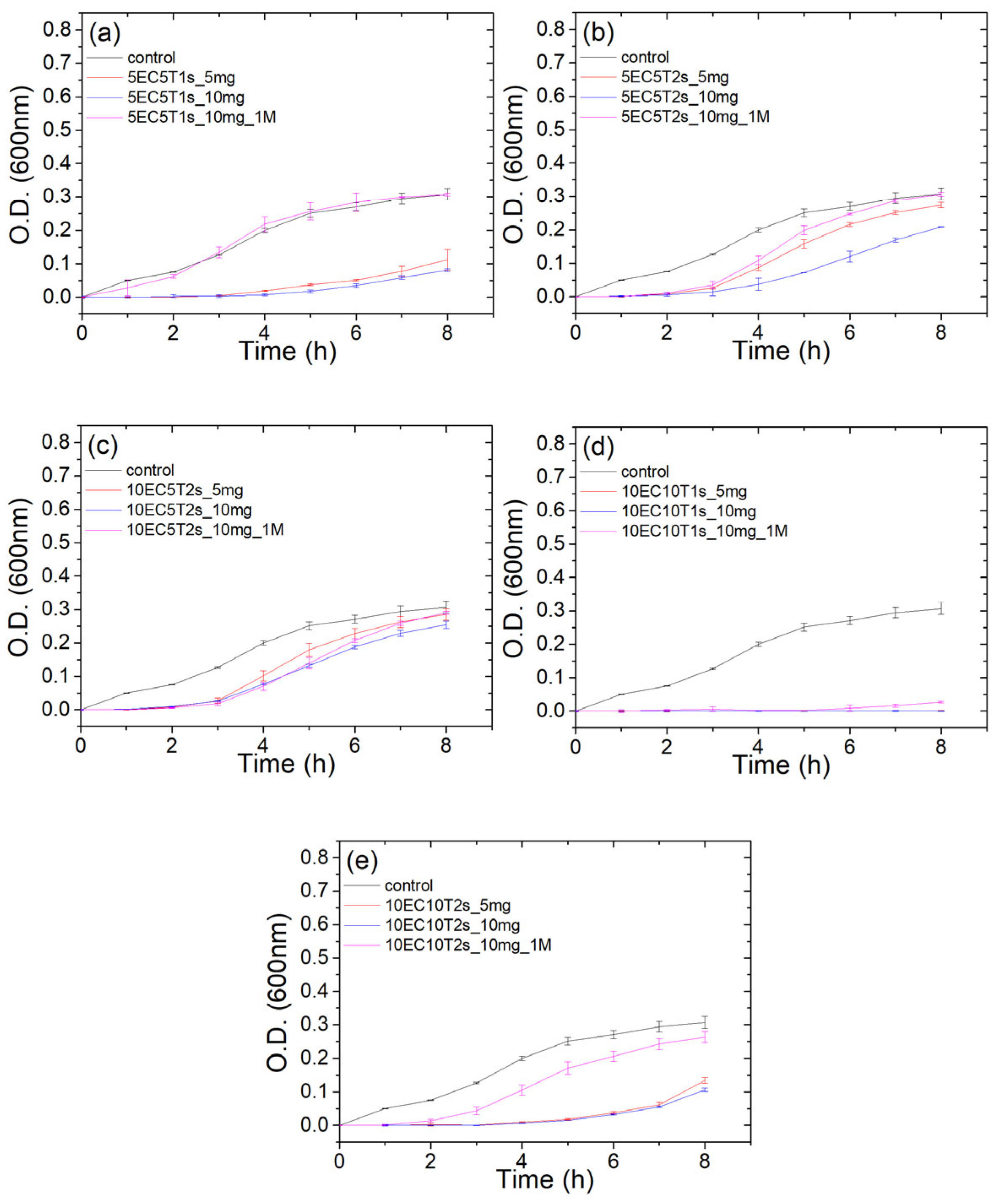 Polymers 16 03396 g005