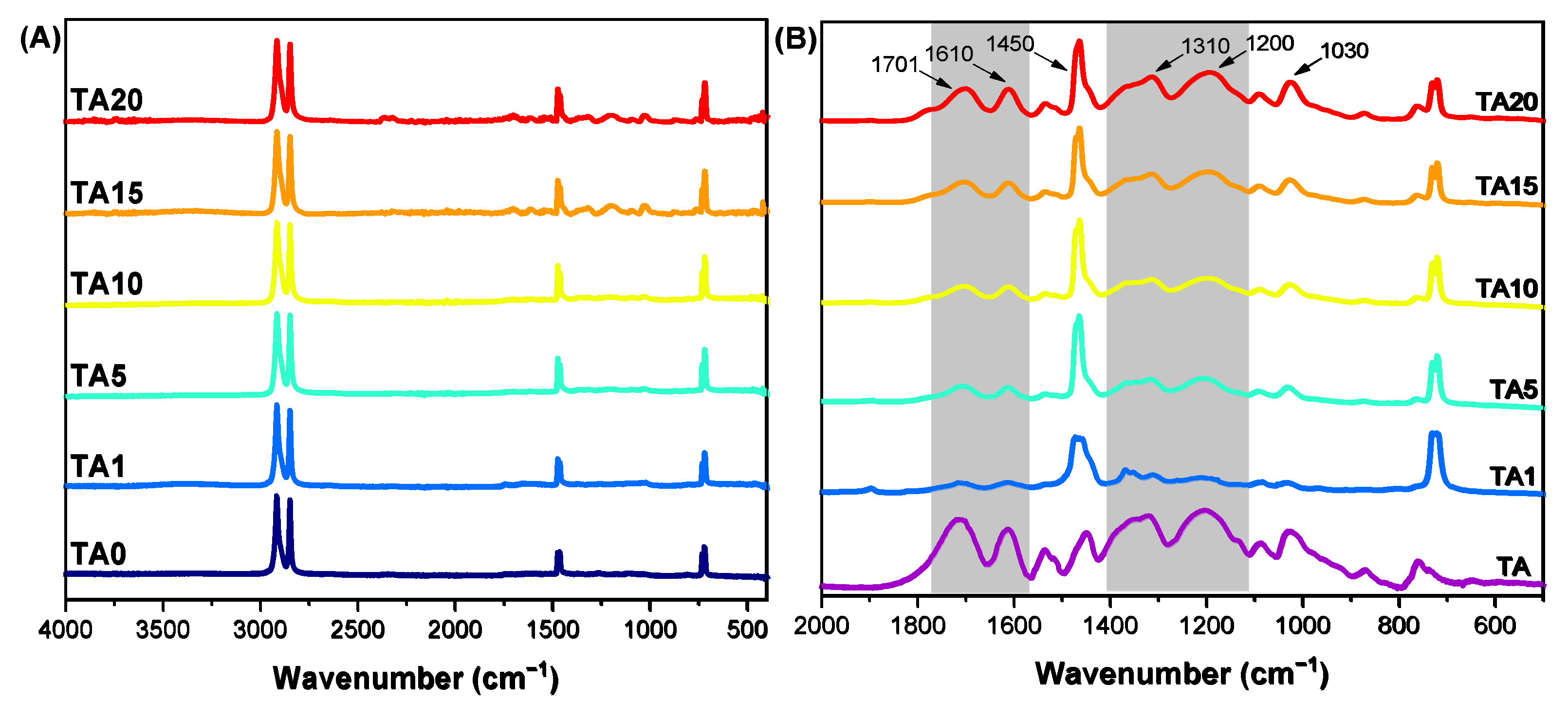 Polymers 16 03398 g001