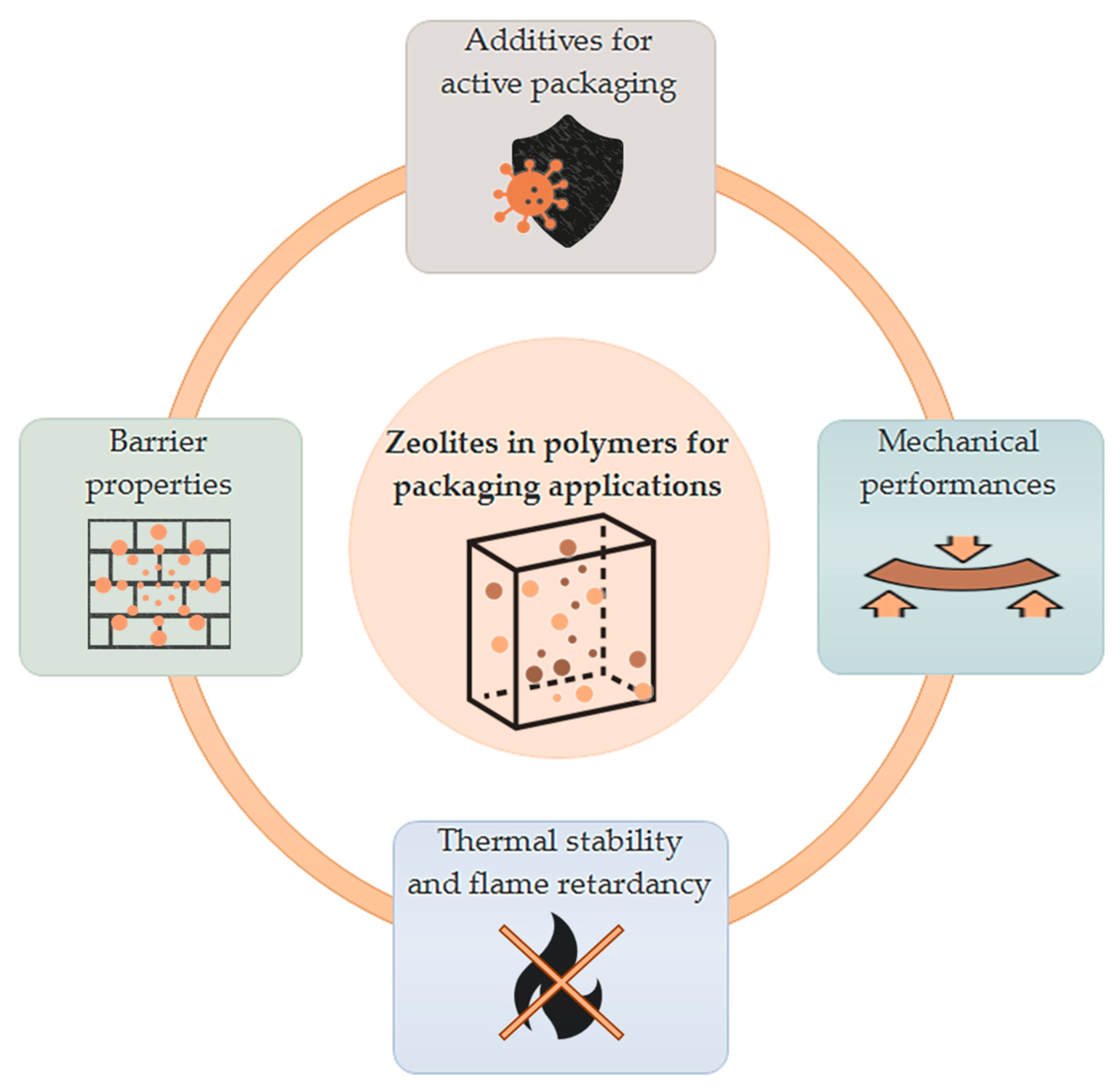 Polymers 16 03399 g003