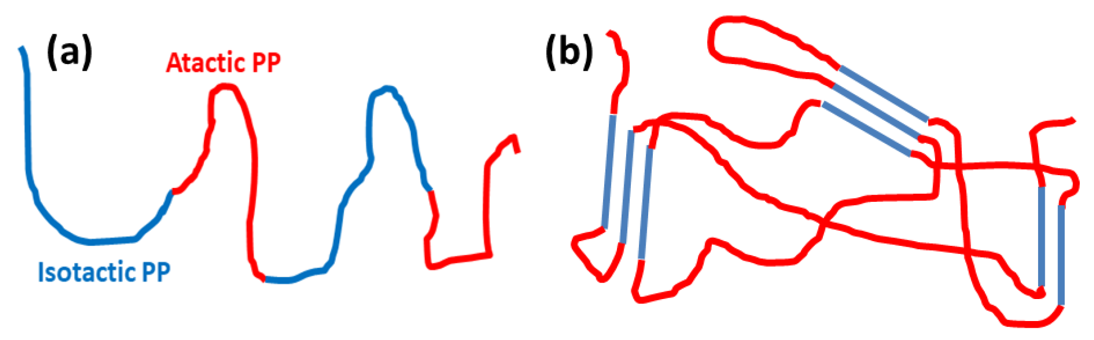 Polymers 16 03400 g043 Polymers 16 03400 g043