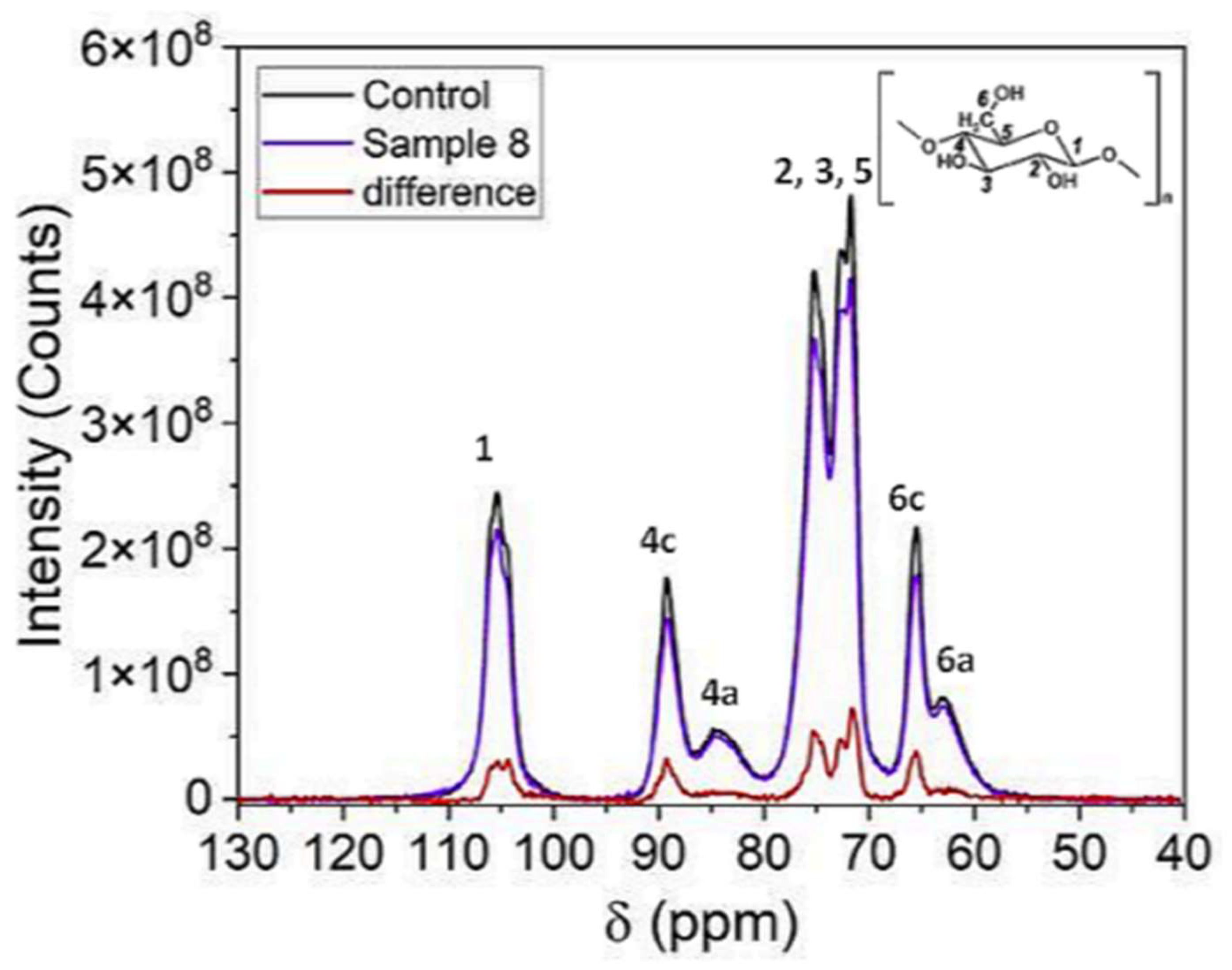 Polymers 16 03401 g008