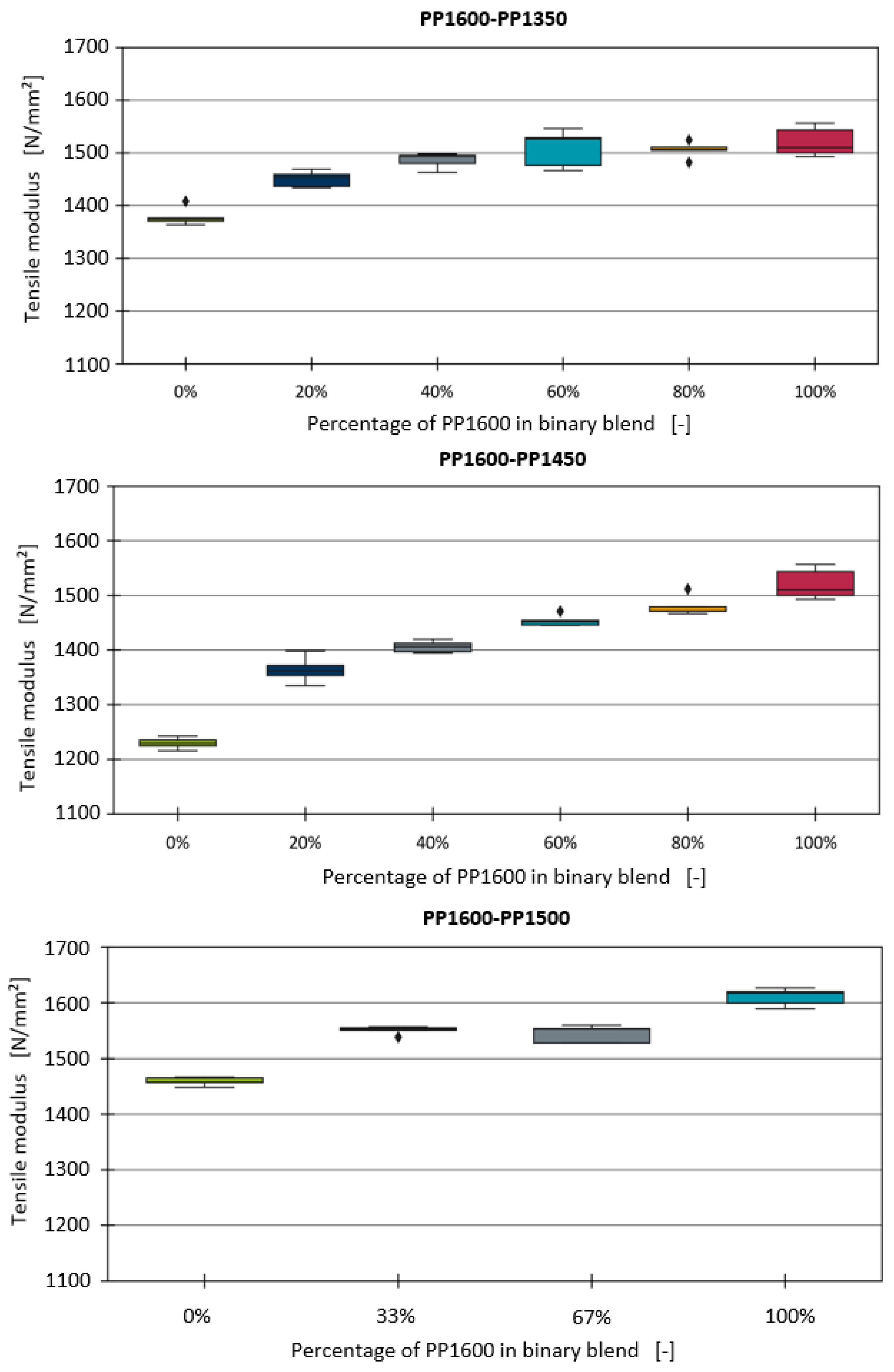 Polymers 16 03403 g001
