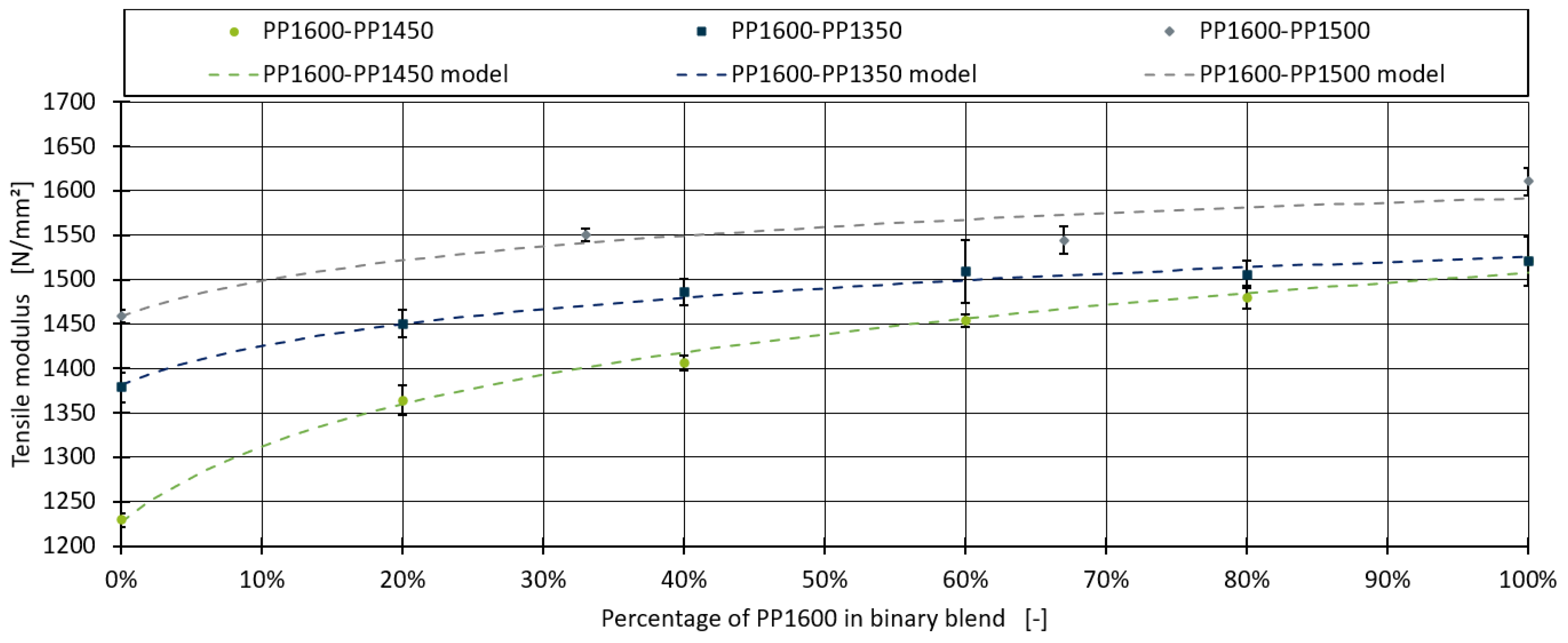 Polymers 16 03403 g002