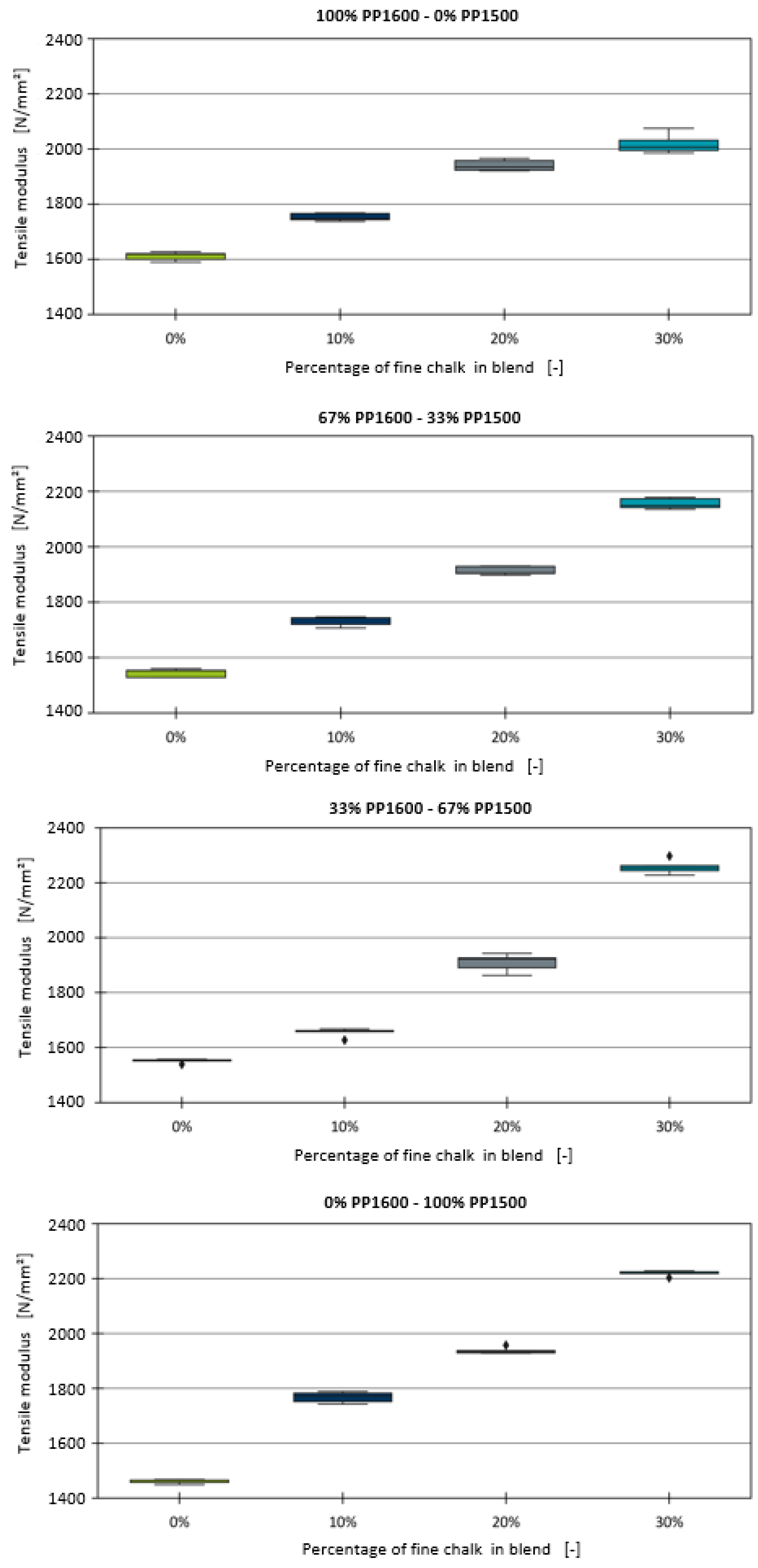 Polymers 16 03403 g003