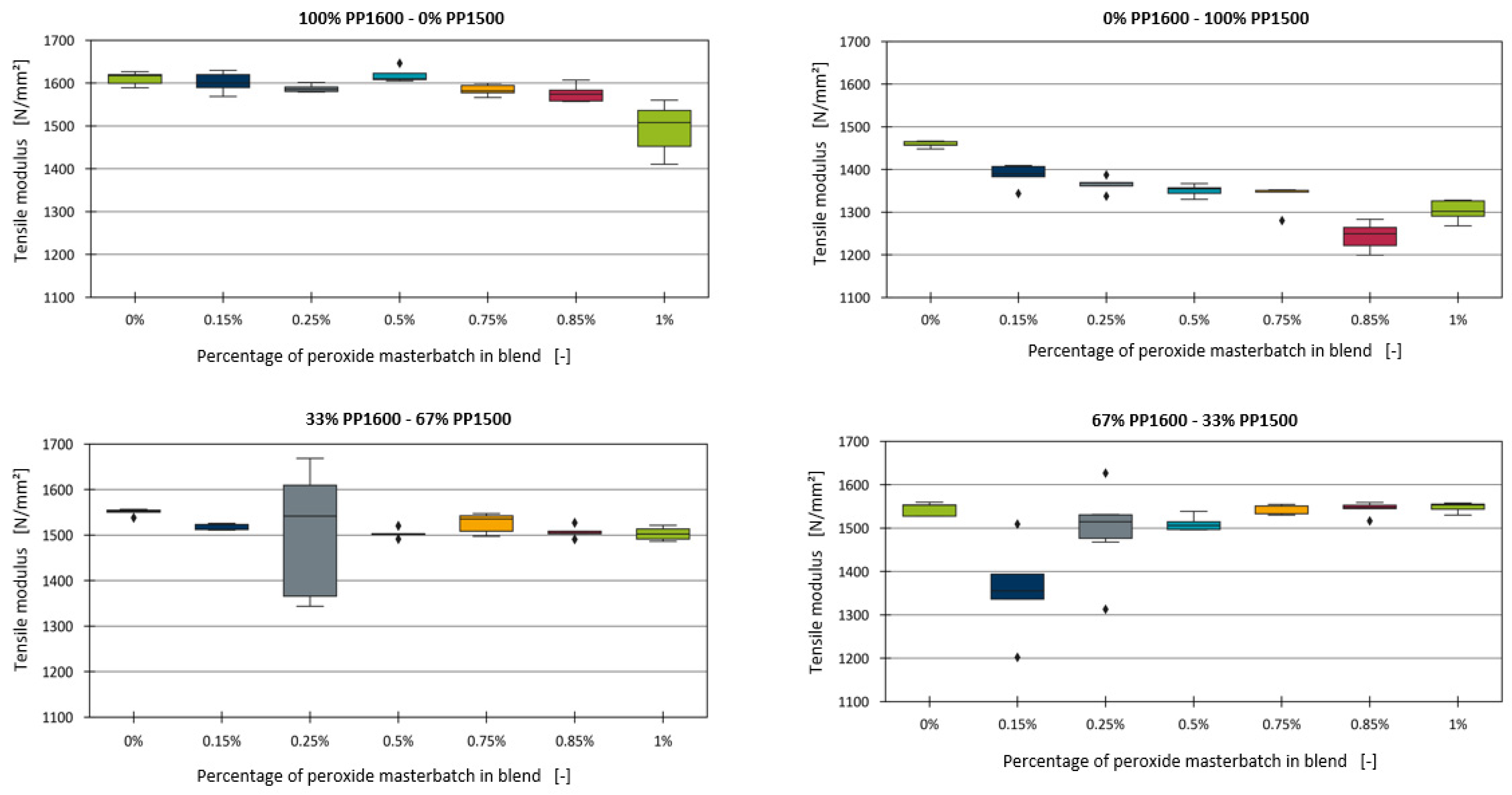 Polymers 16 03403 g009