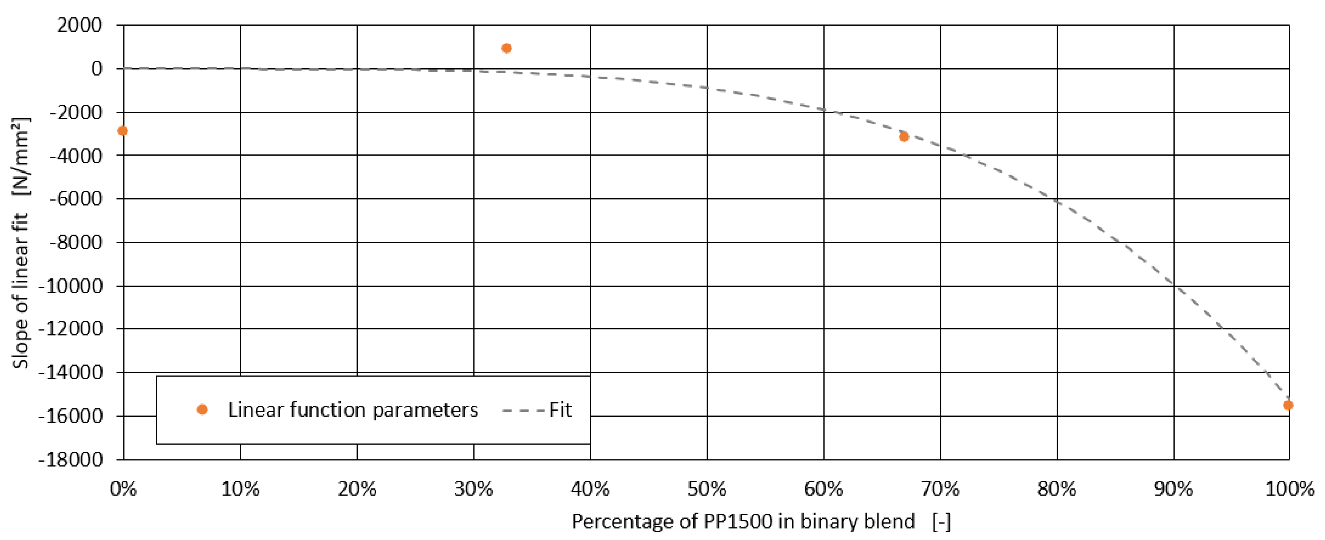 Polymers 16 03403 g011