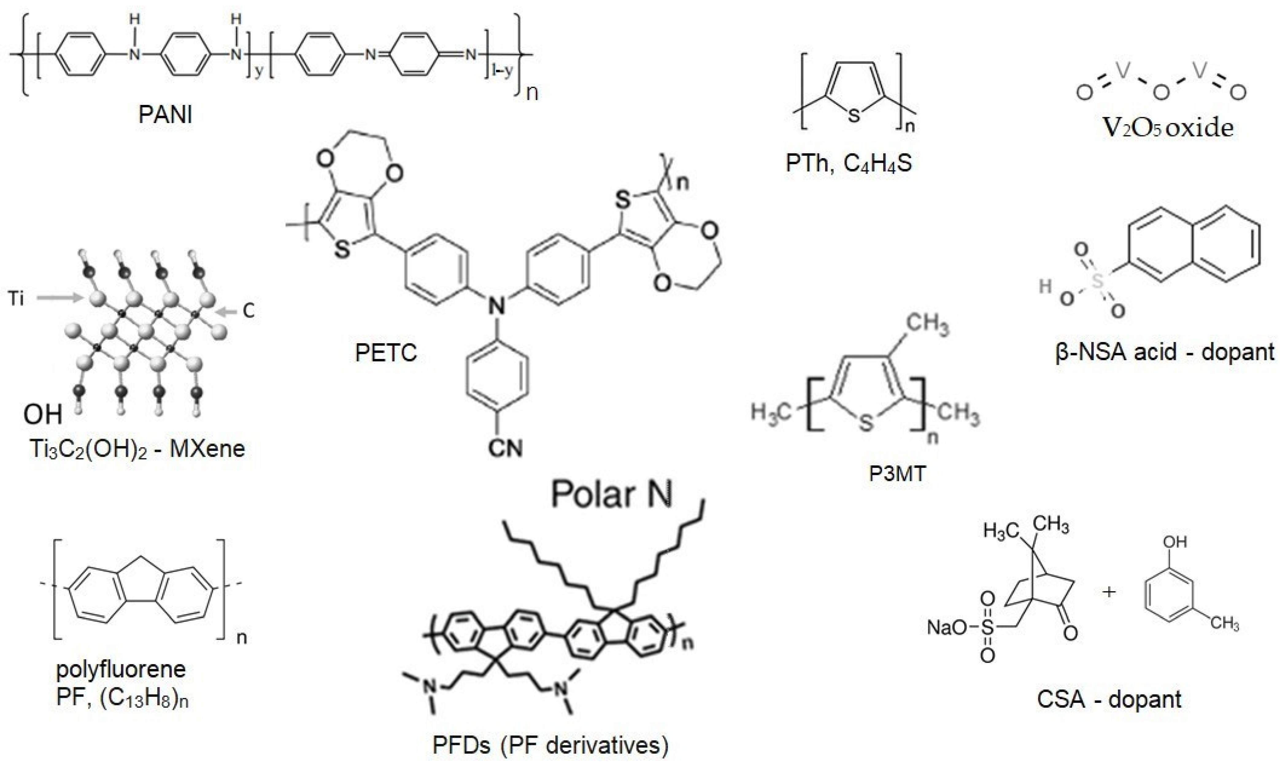 Polymers 16 03404 g002