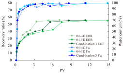 Polymers 16 03405 i007