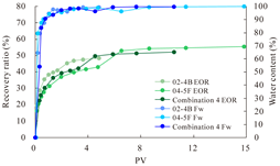 Polymers 16 03405 i010