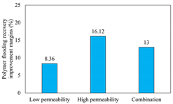 Polymers 16 03405 i021