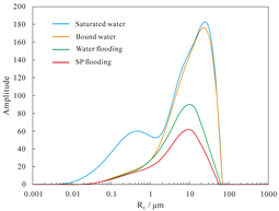 Polymers 16 03405 i026