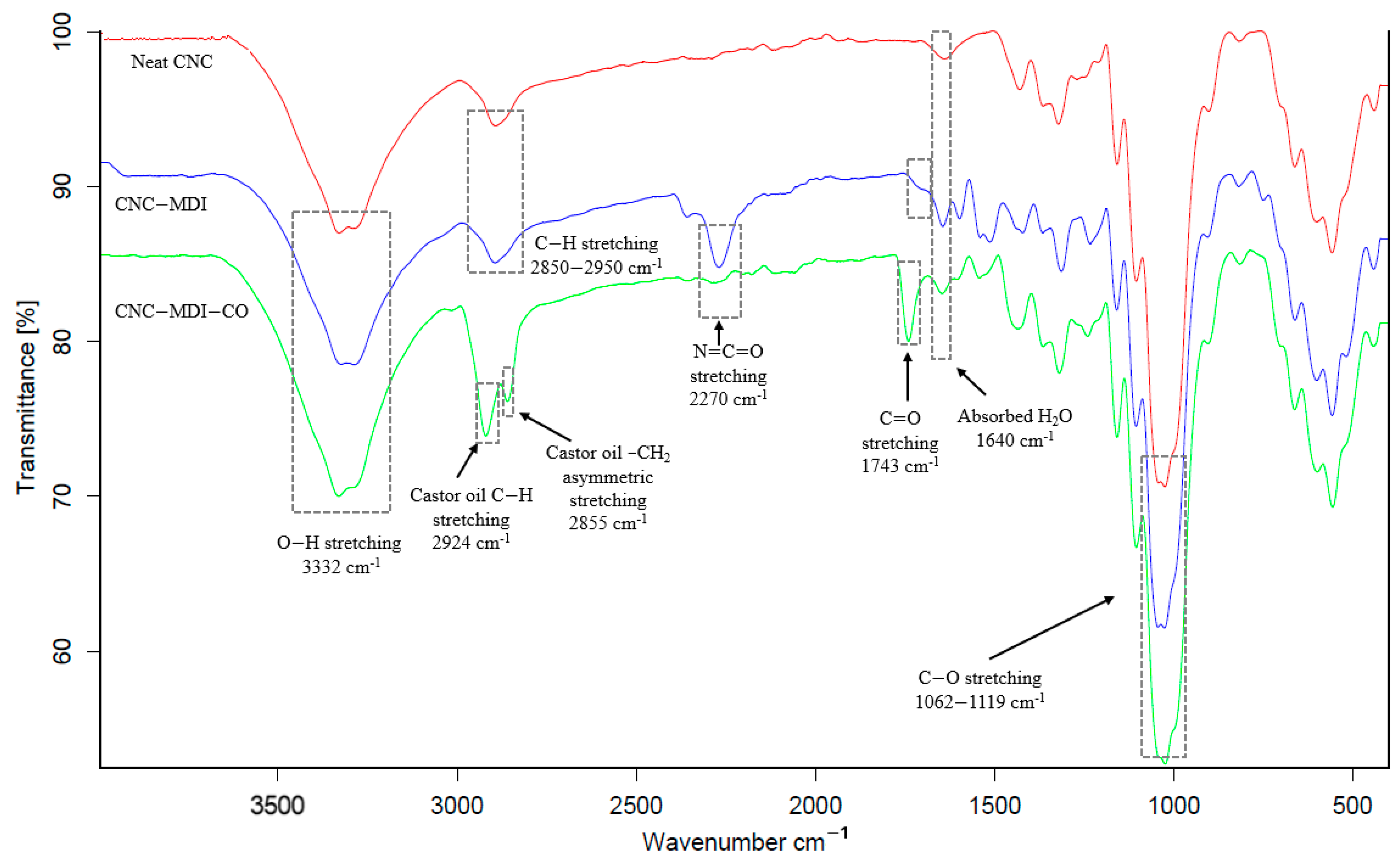 Polymers 16 03406 g005
