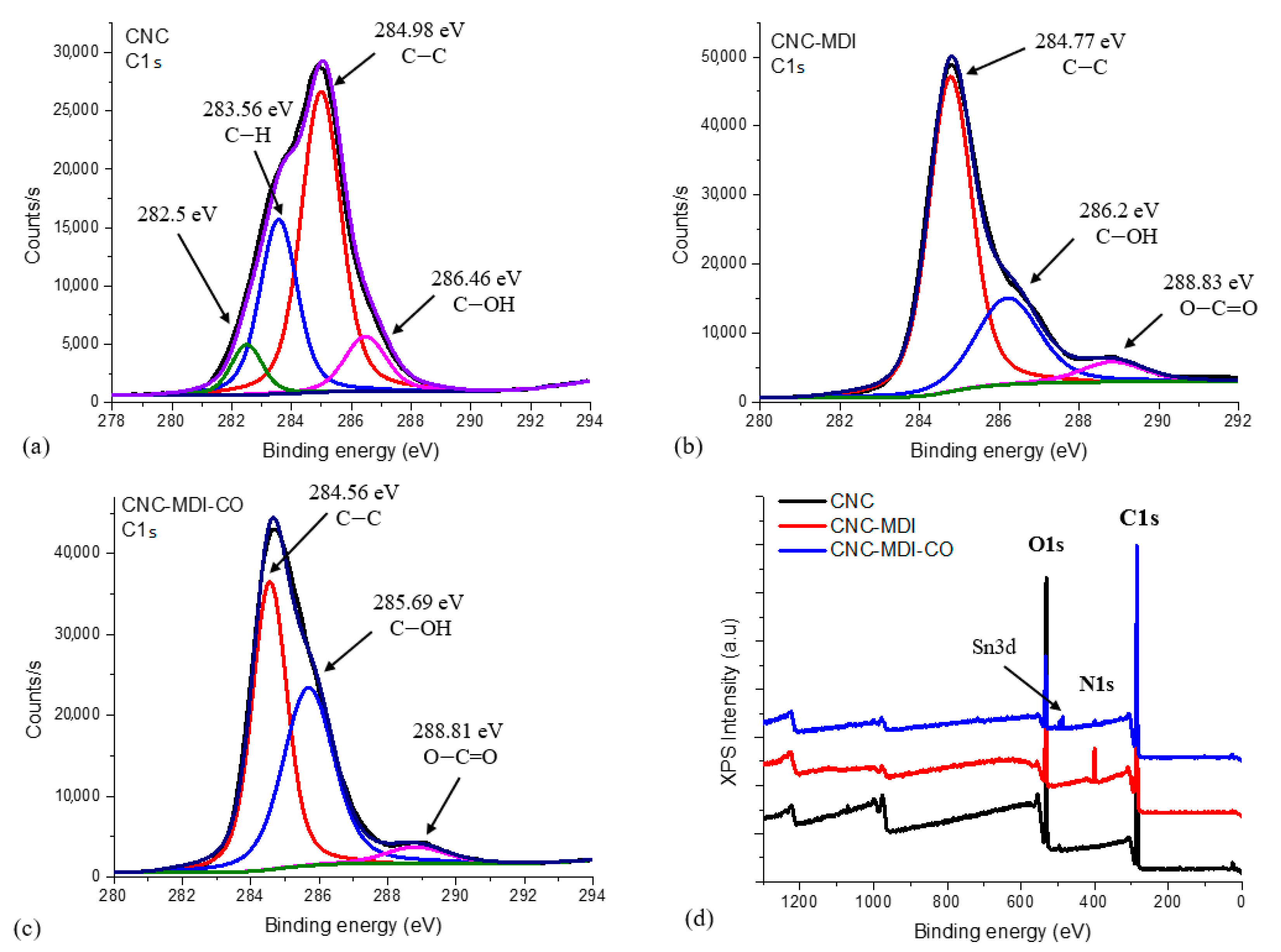 Polymers 16 03406 g006