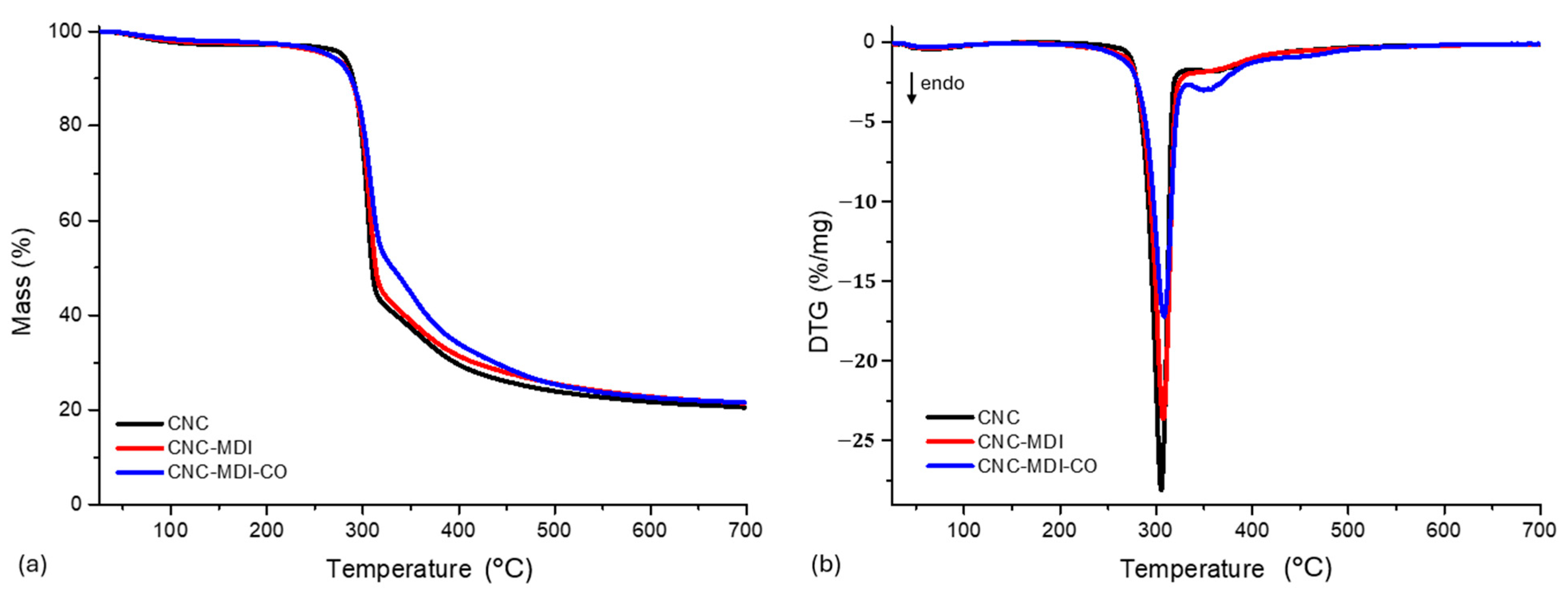 Polymers 16 03406 g008