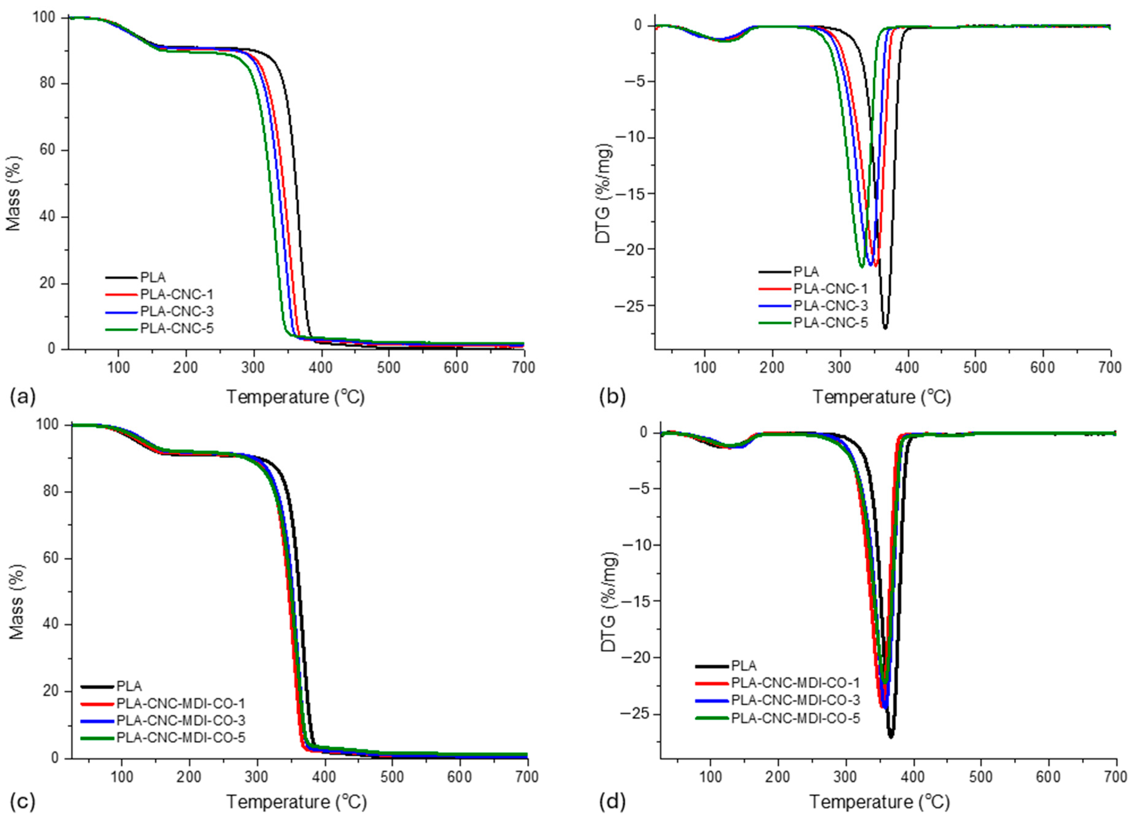 Polymers 16 03406 g013