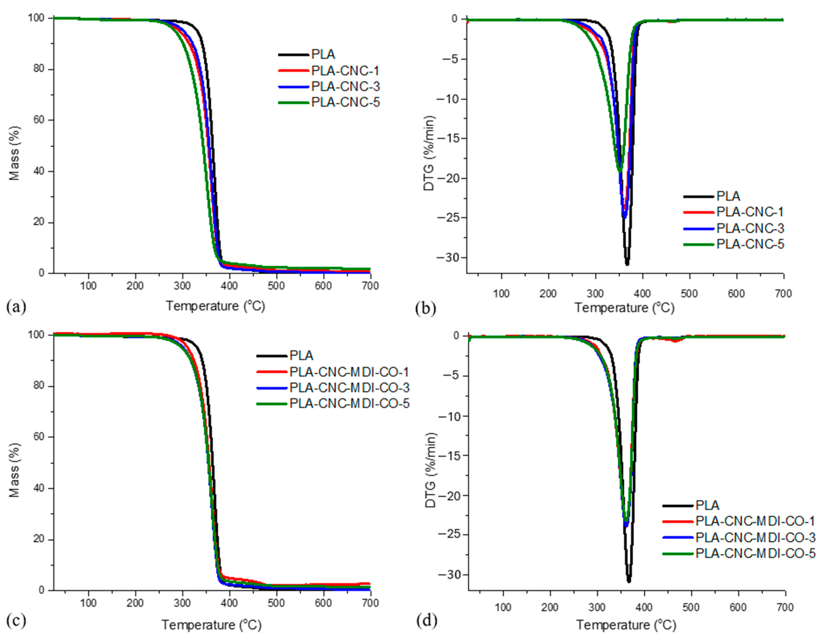 Polymers 16 03406 g014
