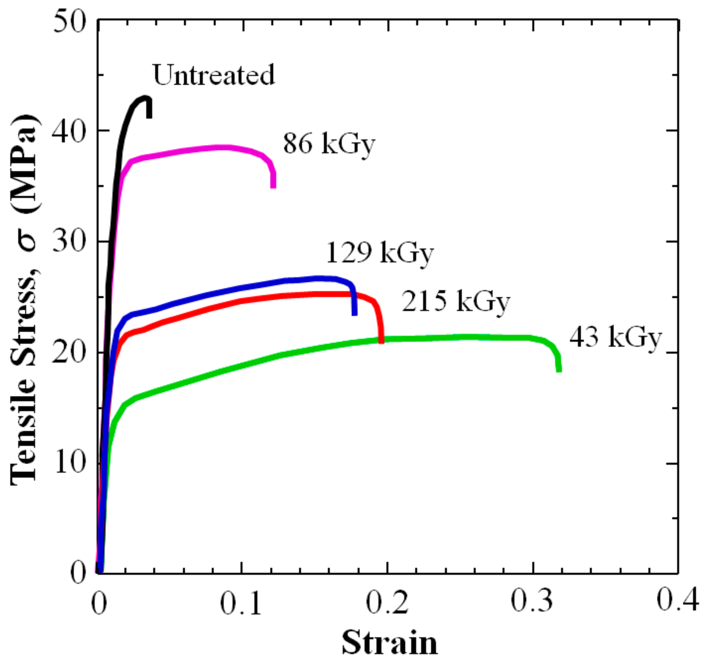 Polymers 16 03408 g004