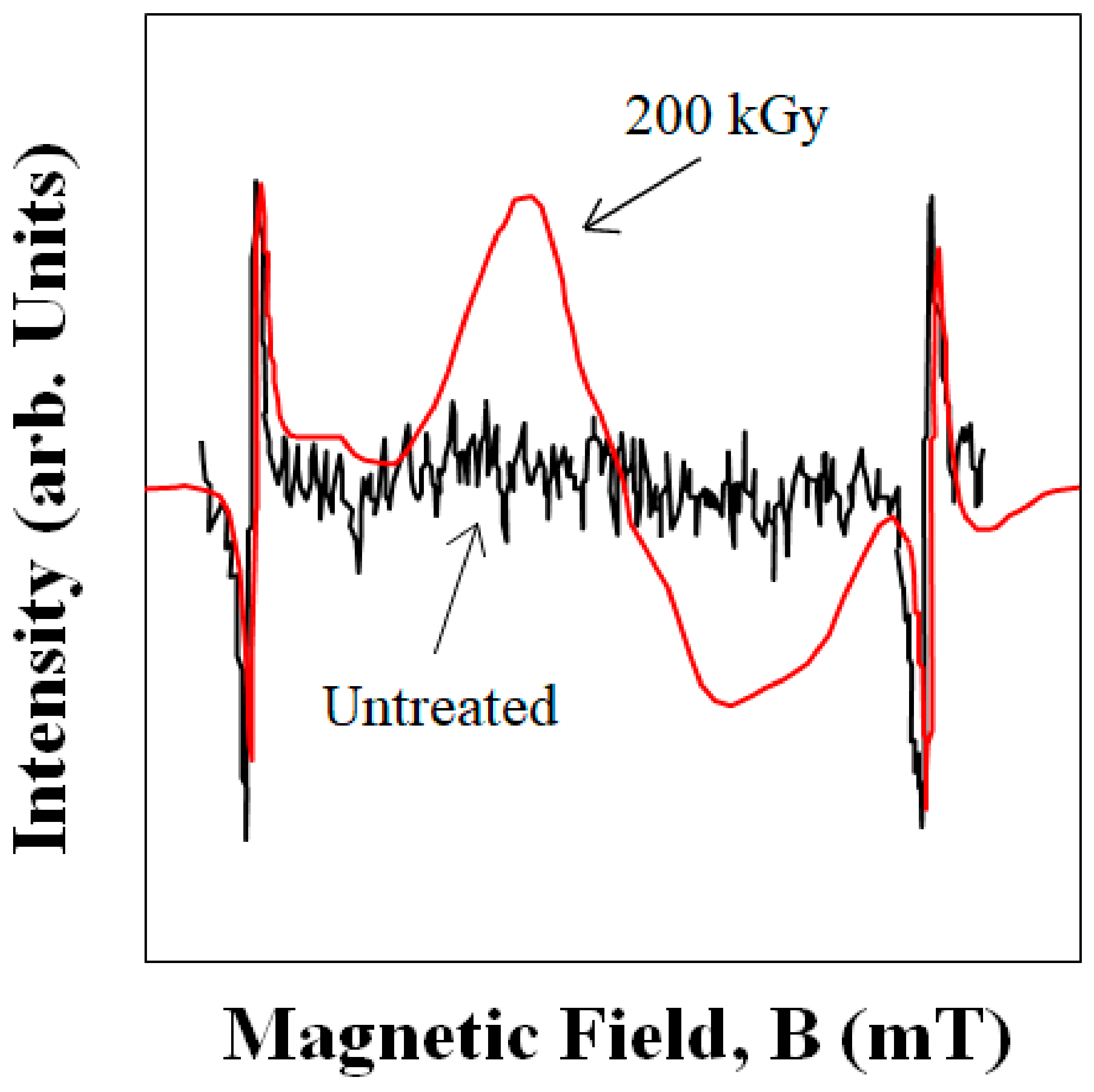 Polymers 16 03408 g007