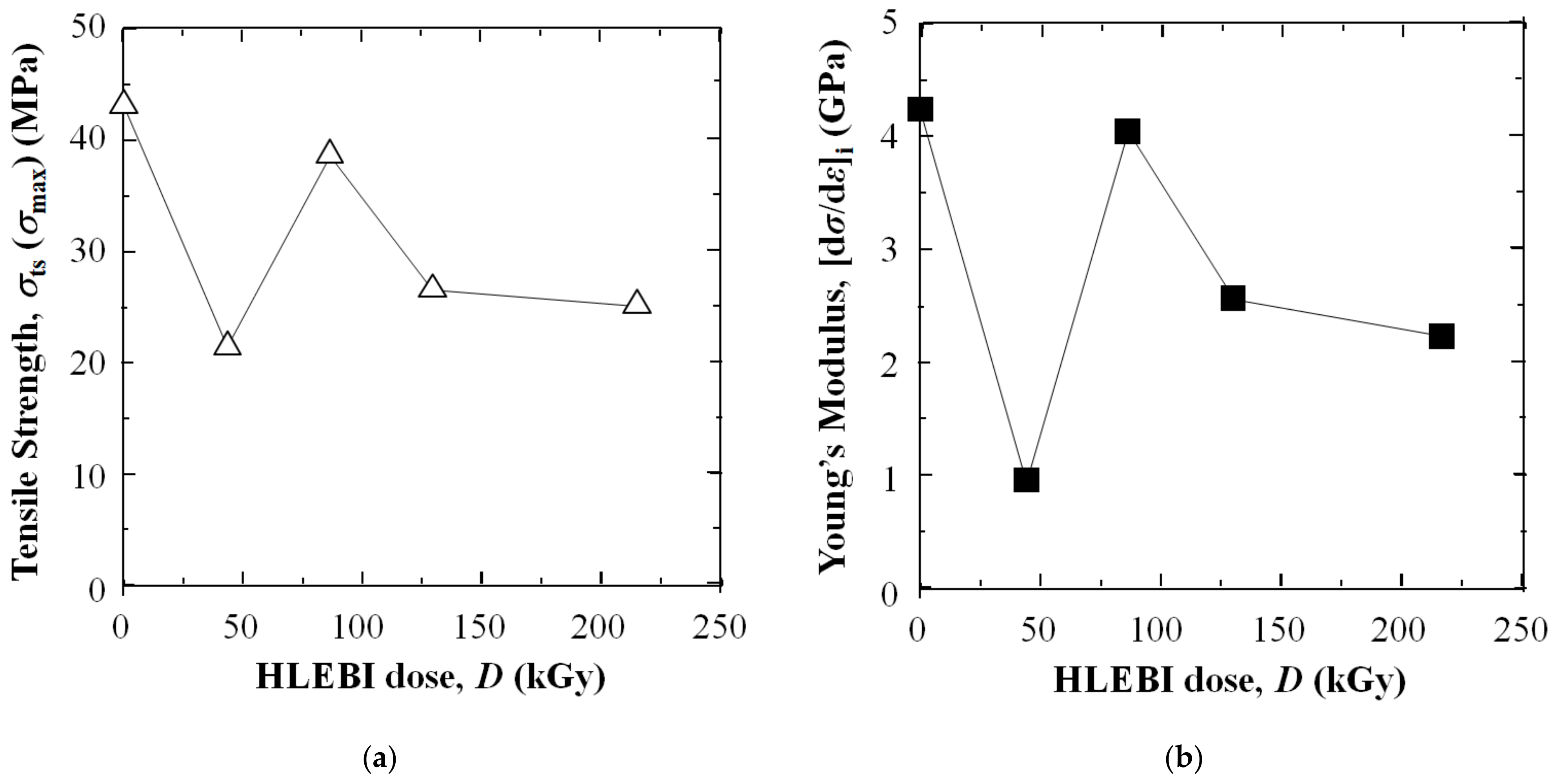 Polymers 16 03408 g009