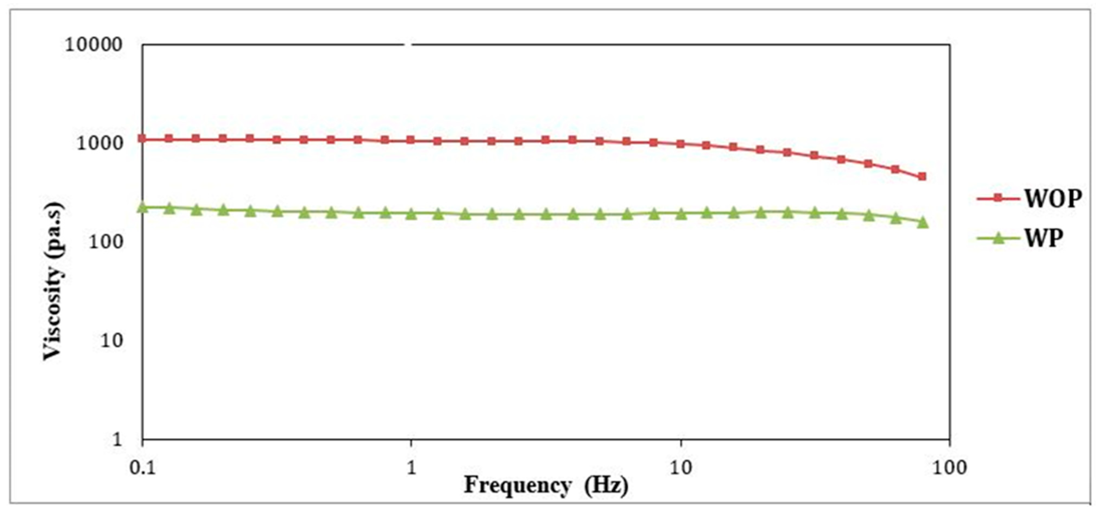 Polymers 16 03409 g008