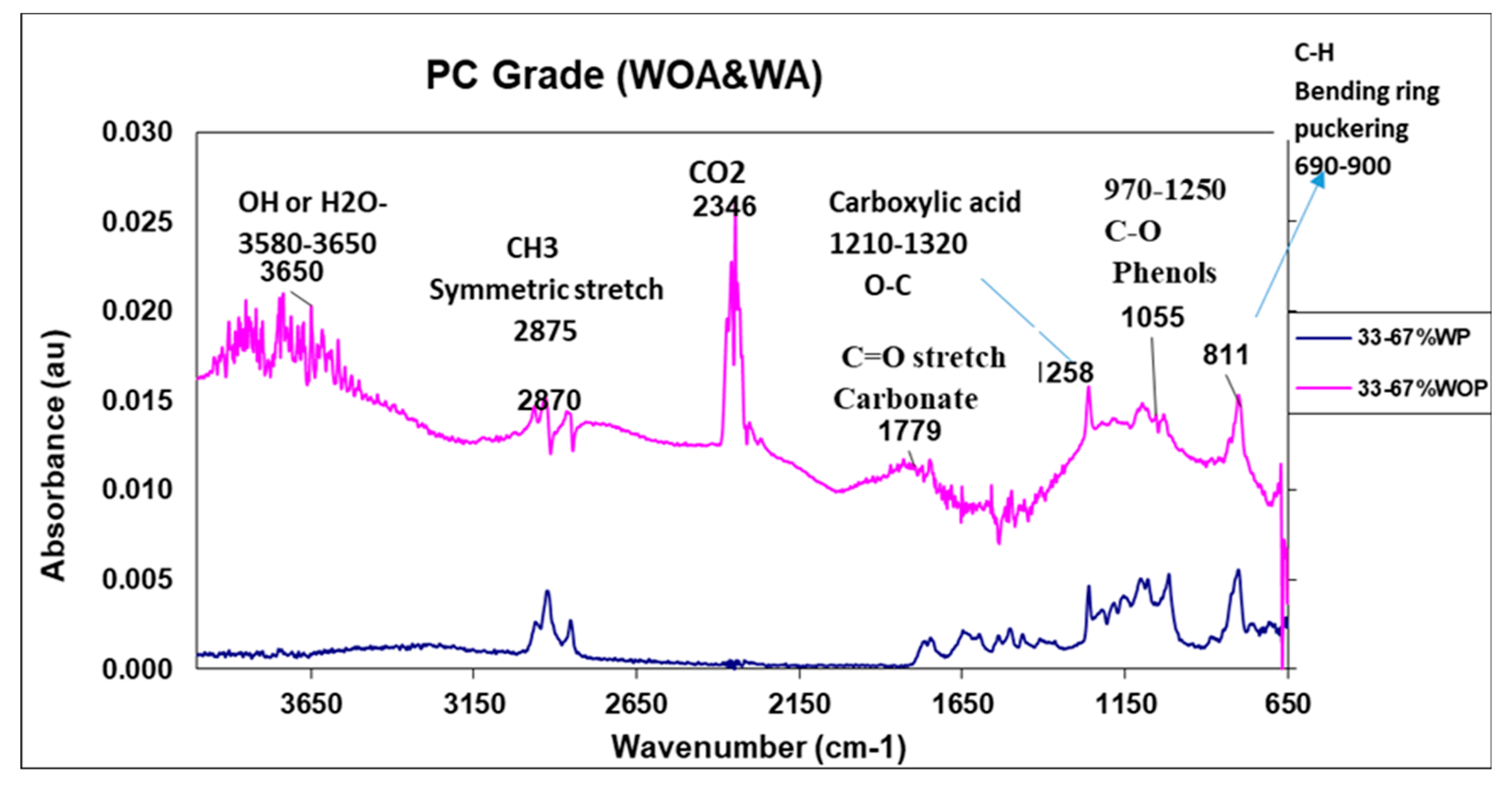 Polymers 16 03409 g009