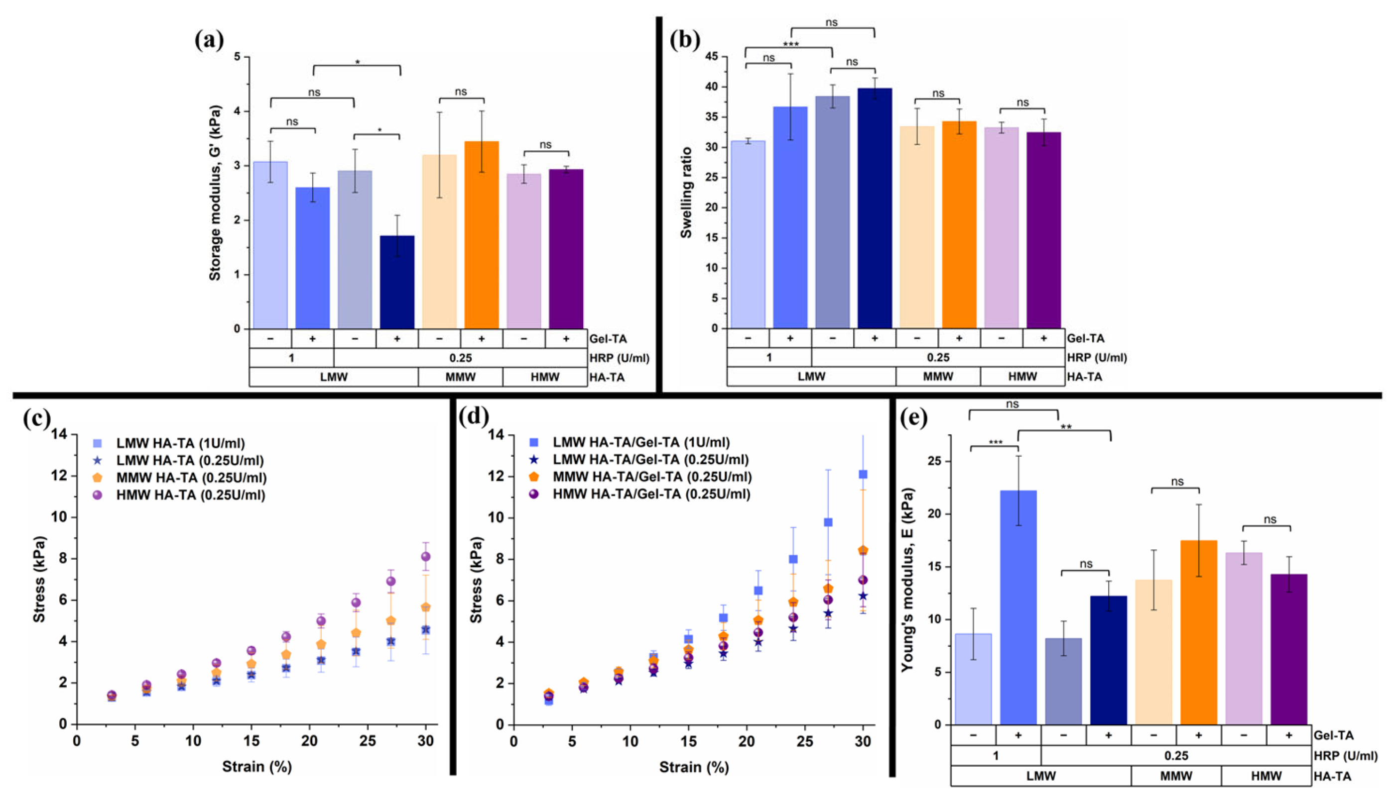 Polymers 16 03410 g002