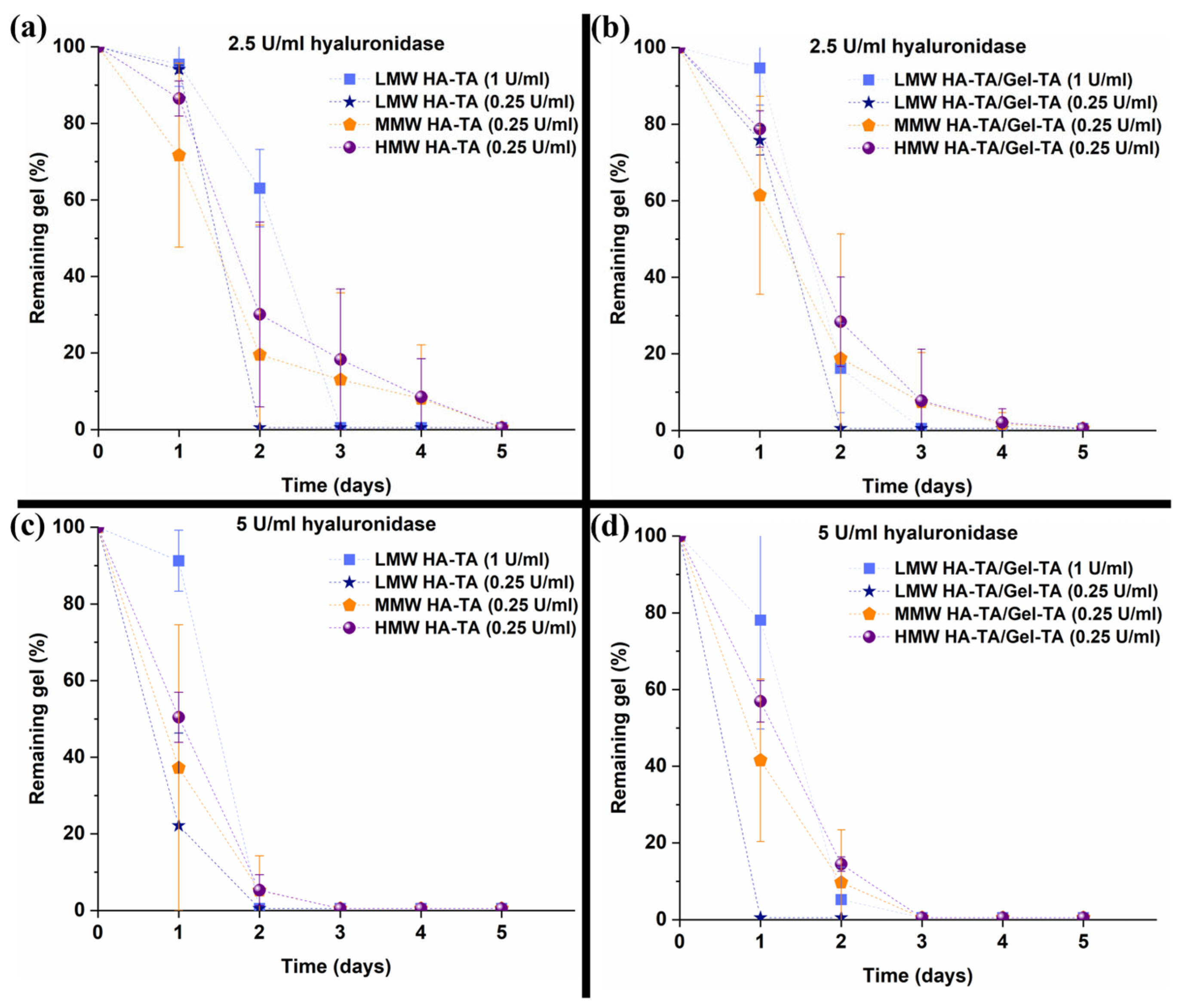 Polymers 16 03410 g003