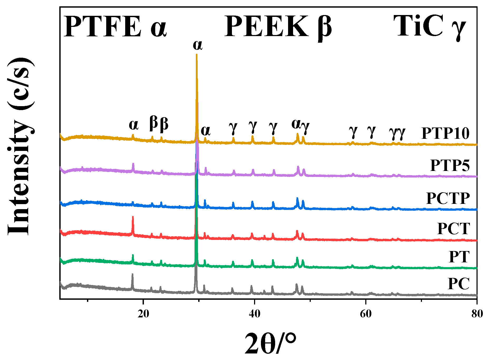 Polymers 16 03412 g002