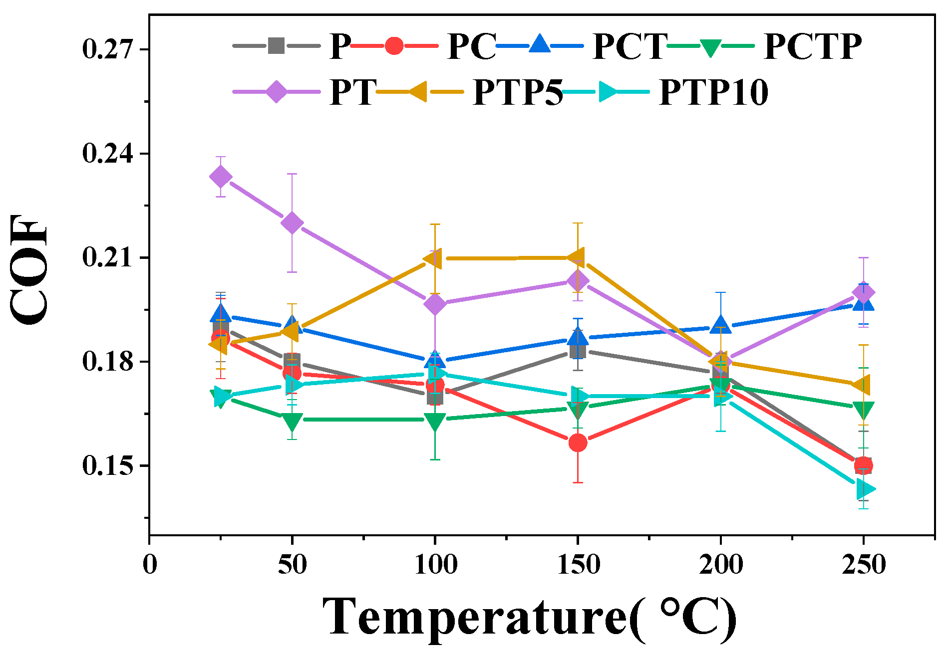 Polymers 16 03412 g003