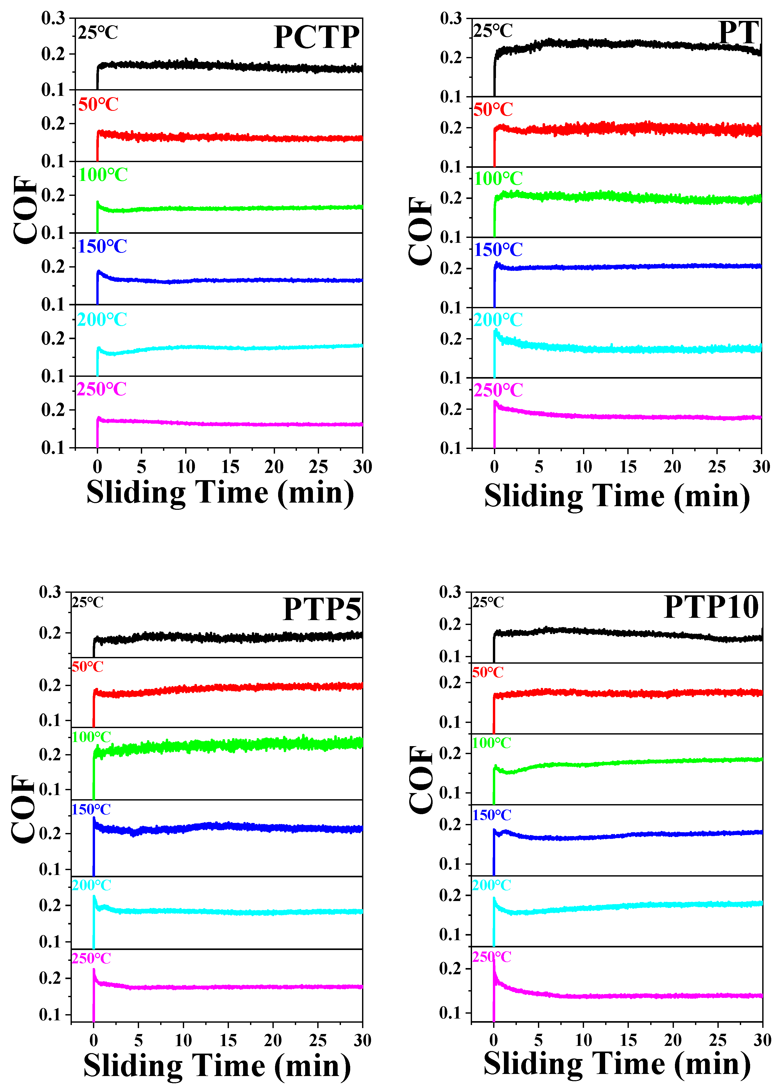 Polymers 16 03412 g004b