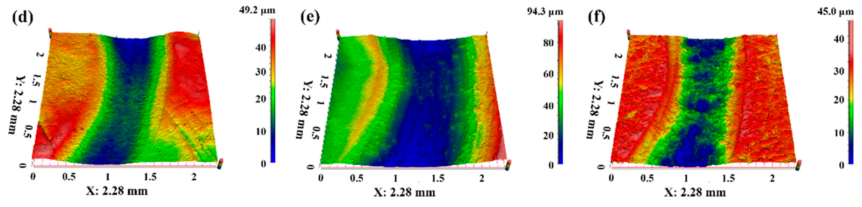Polymers 16 03412 g007b