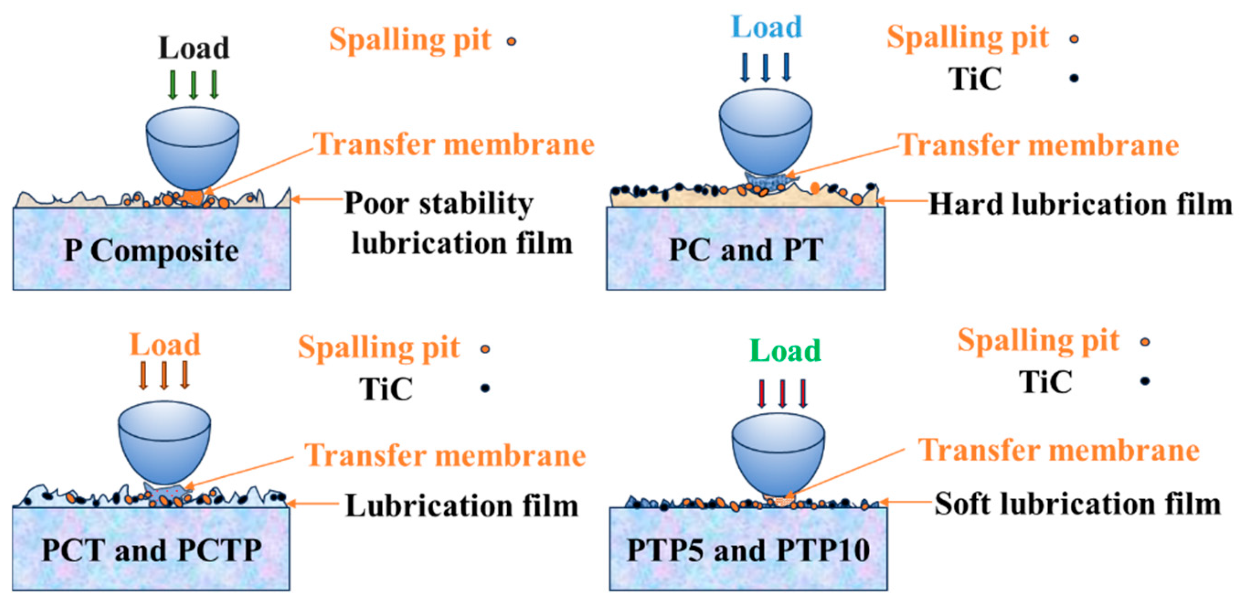 Polymers 16 03412 g016