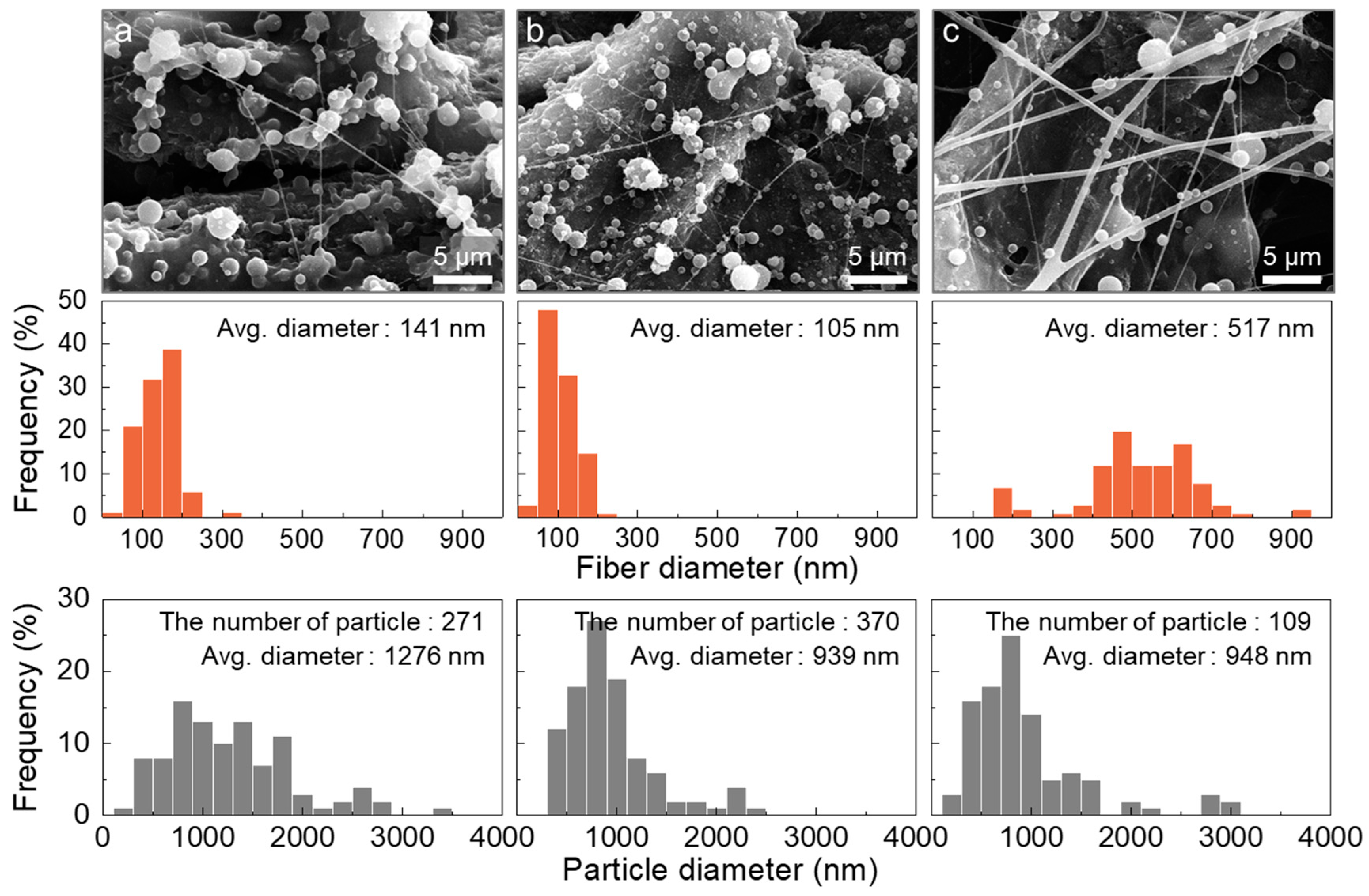 Polymers 16 03414 g012