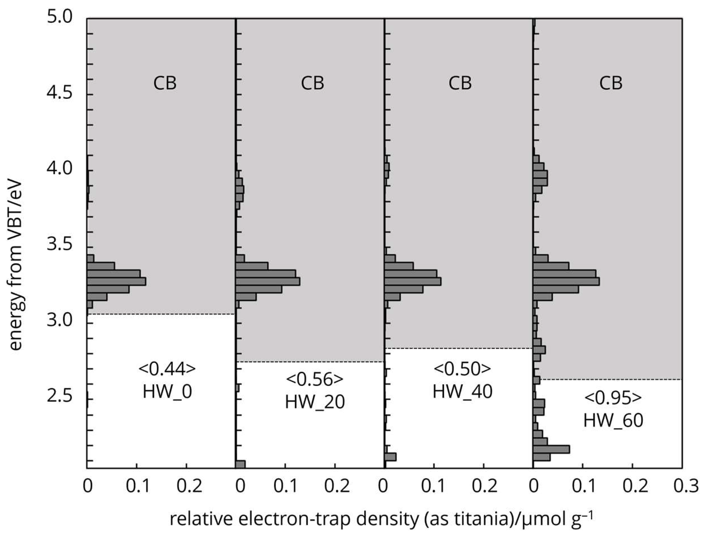 Polymers 16 03419 g008