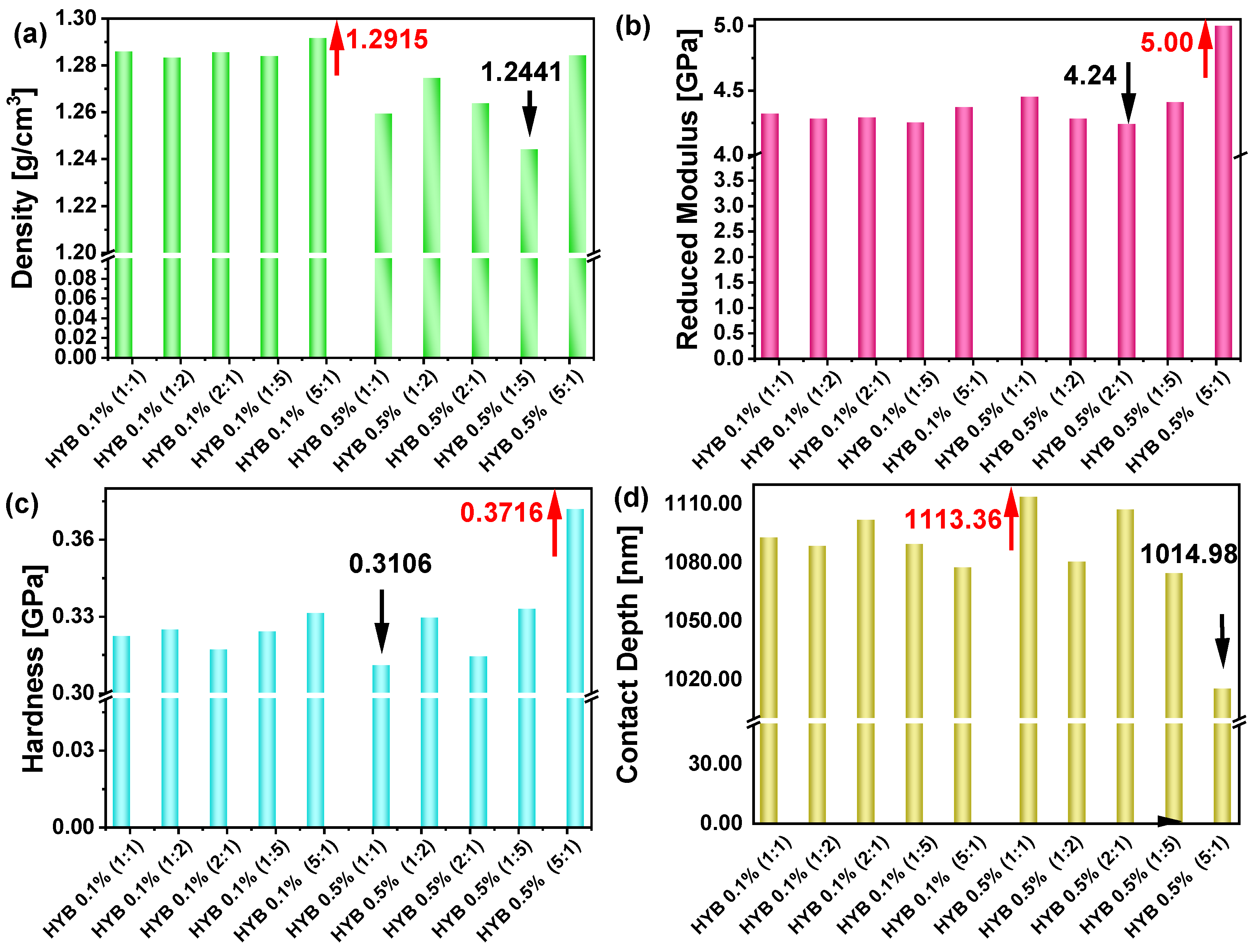 Polymers 16 03420 g008