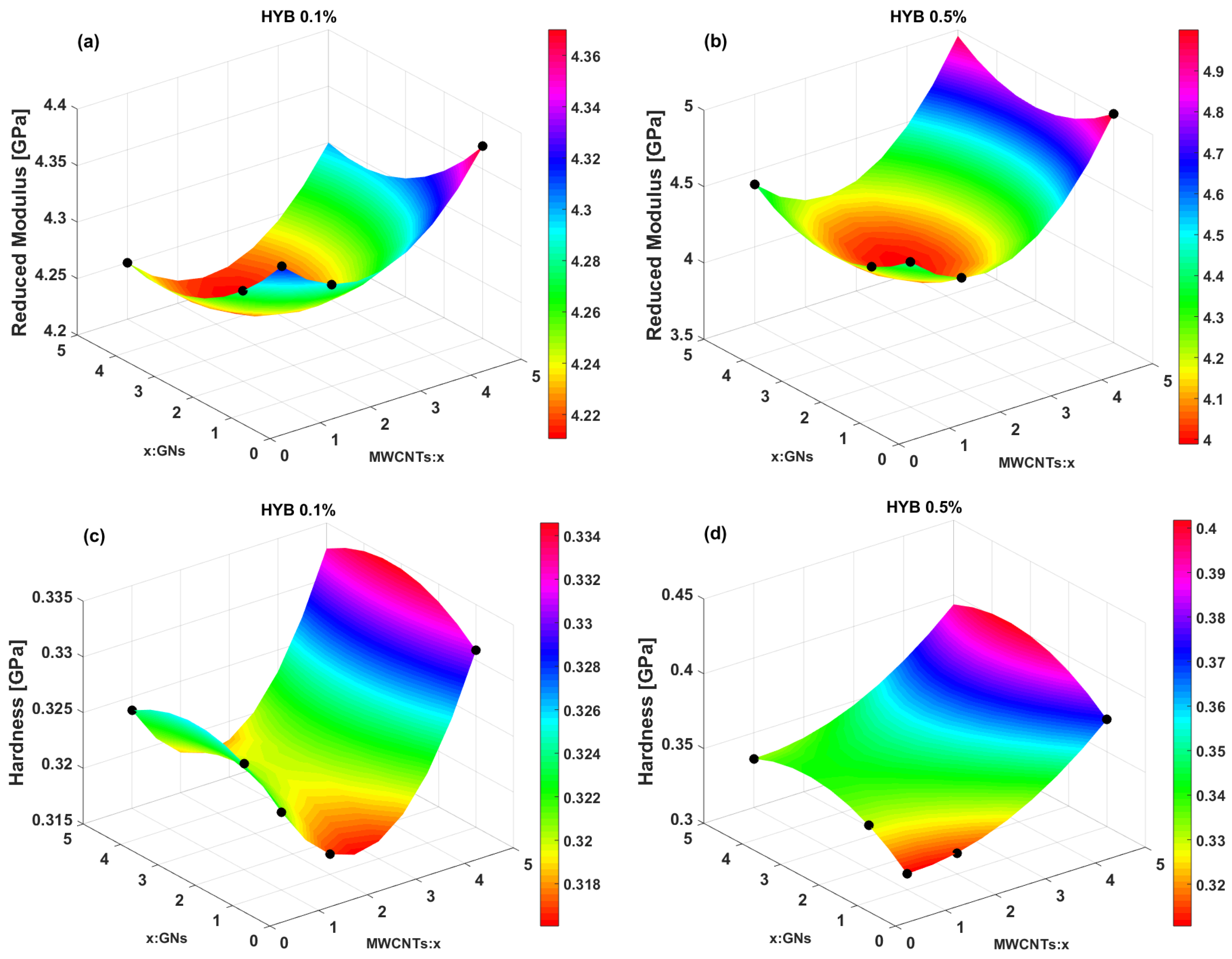 Polymers 16 03420 g014a