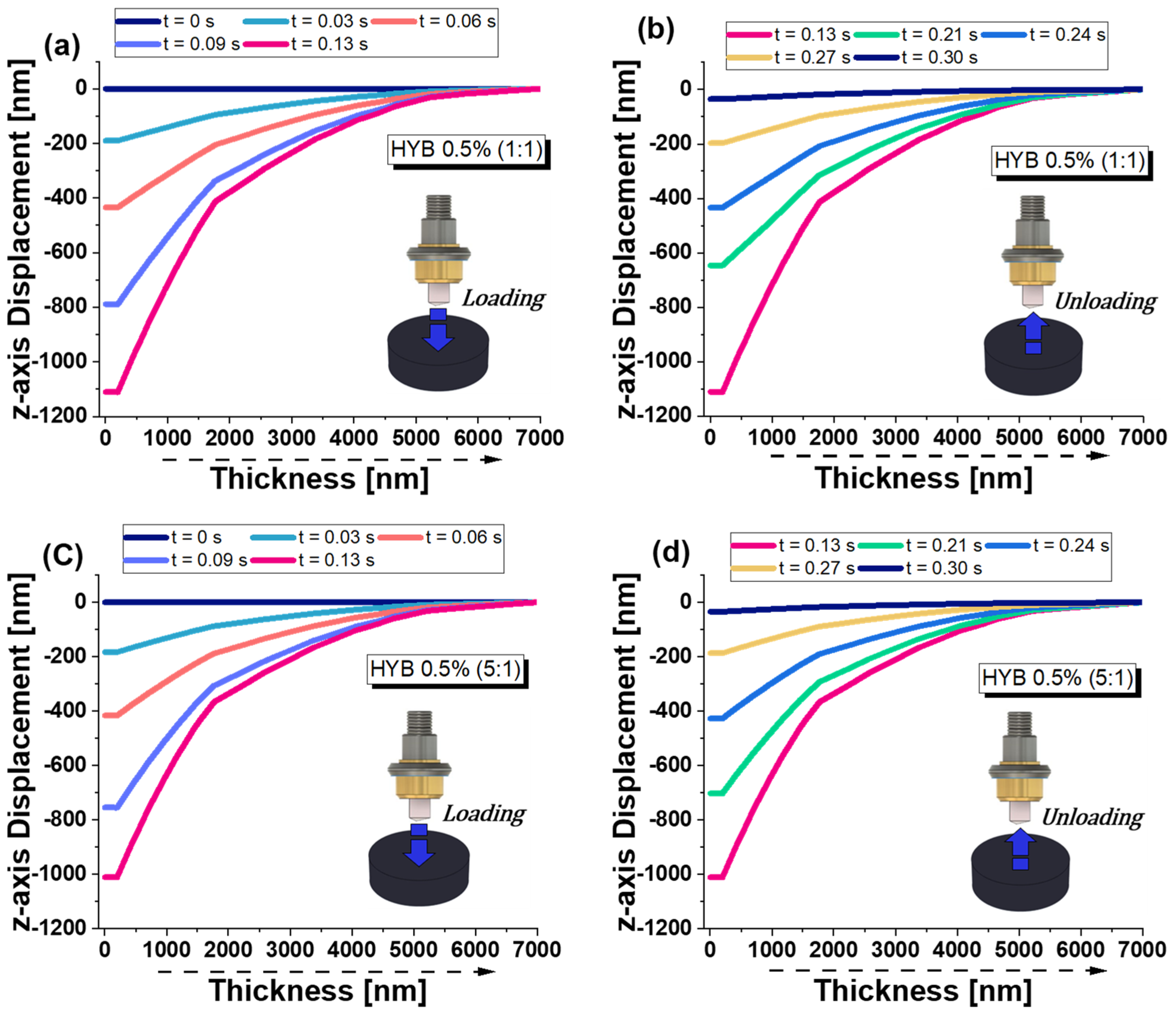 Polymers 16 03420 g019