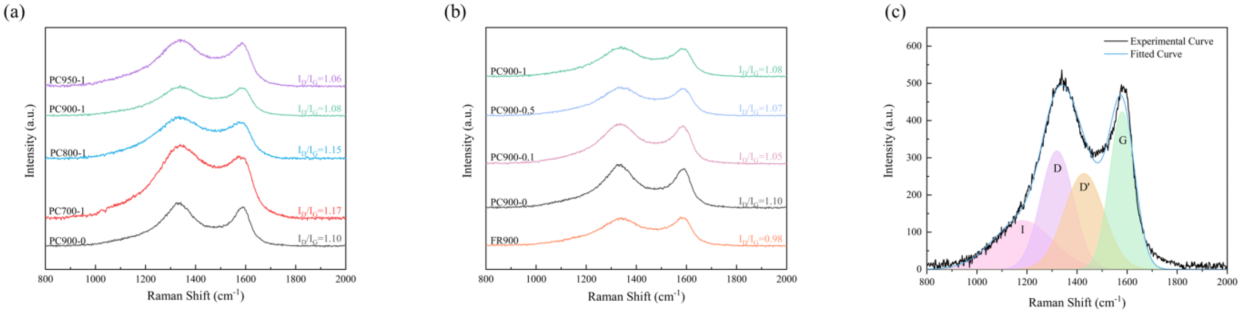 Polymers 16 03421 g008