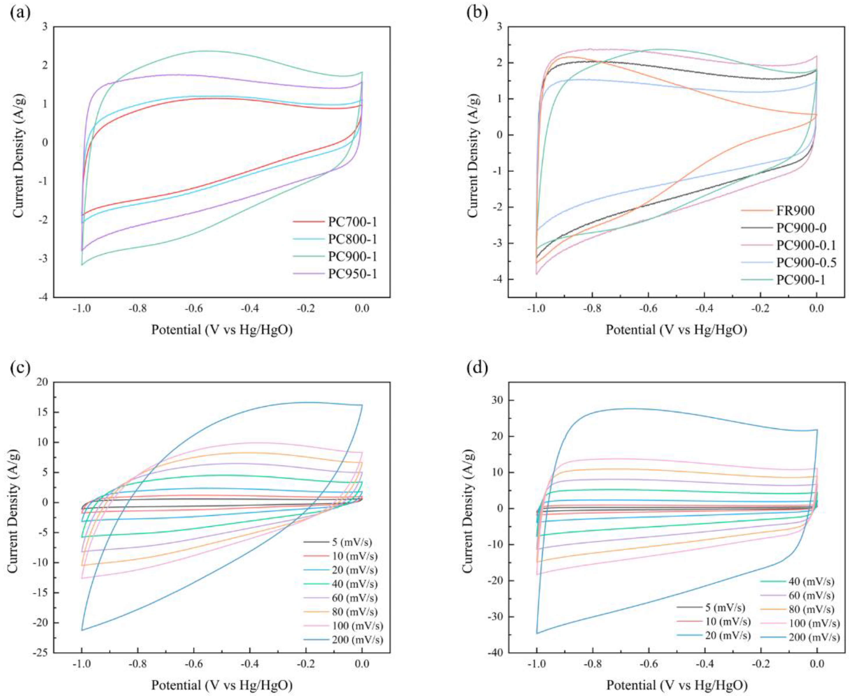 Polymers 16 03421 g009