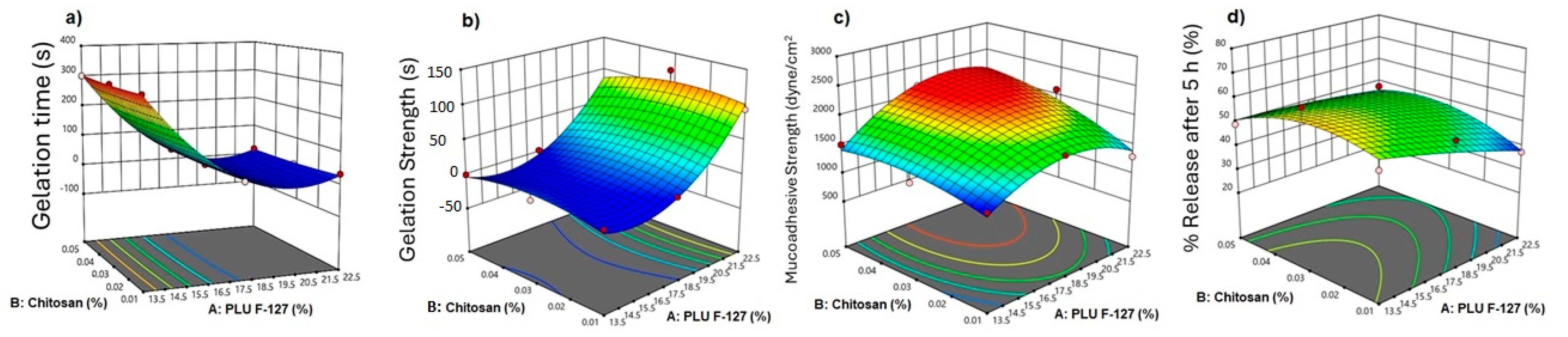 Polymers 16 03422 g003